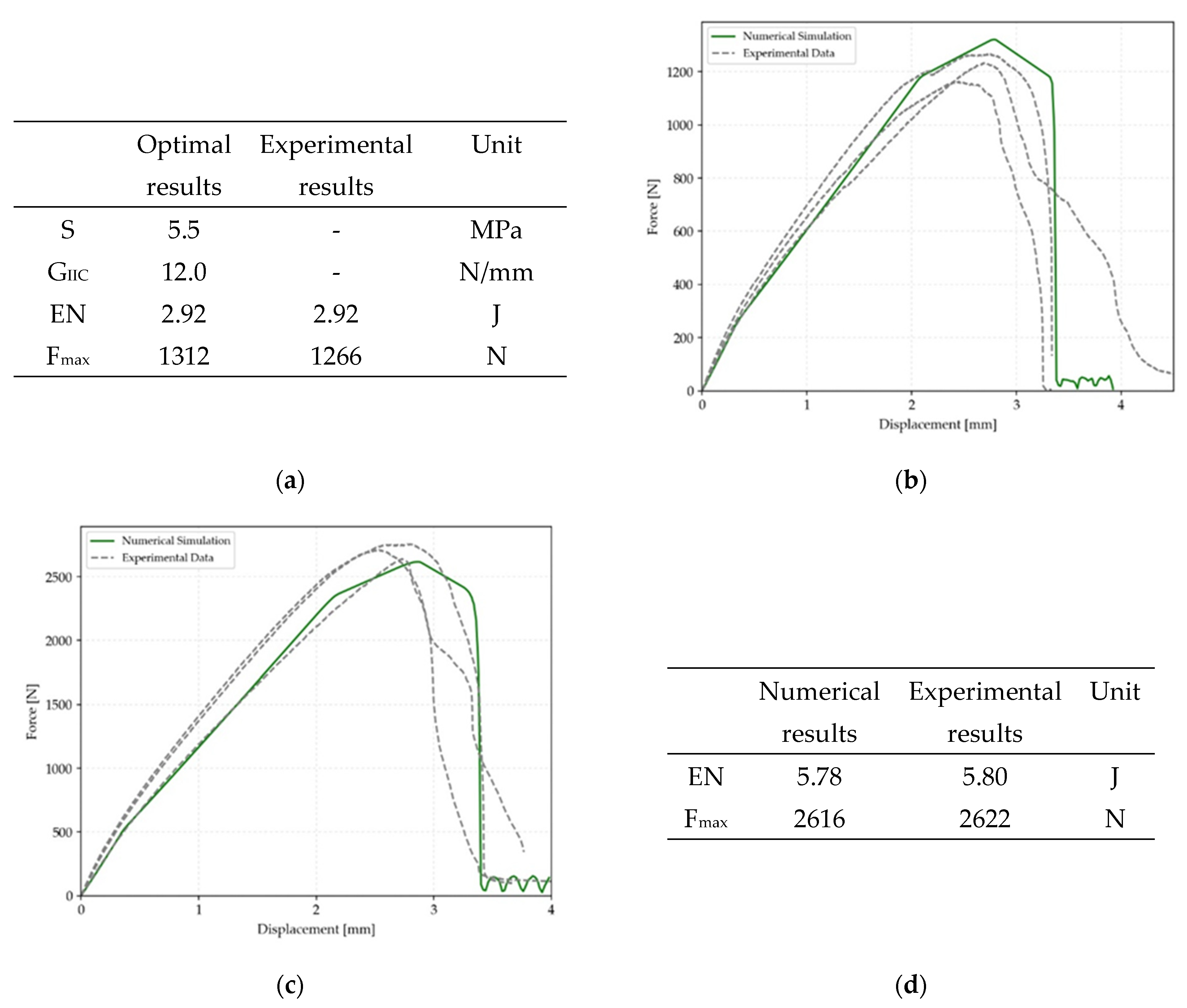Processes 11 00433 g006