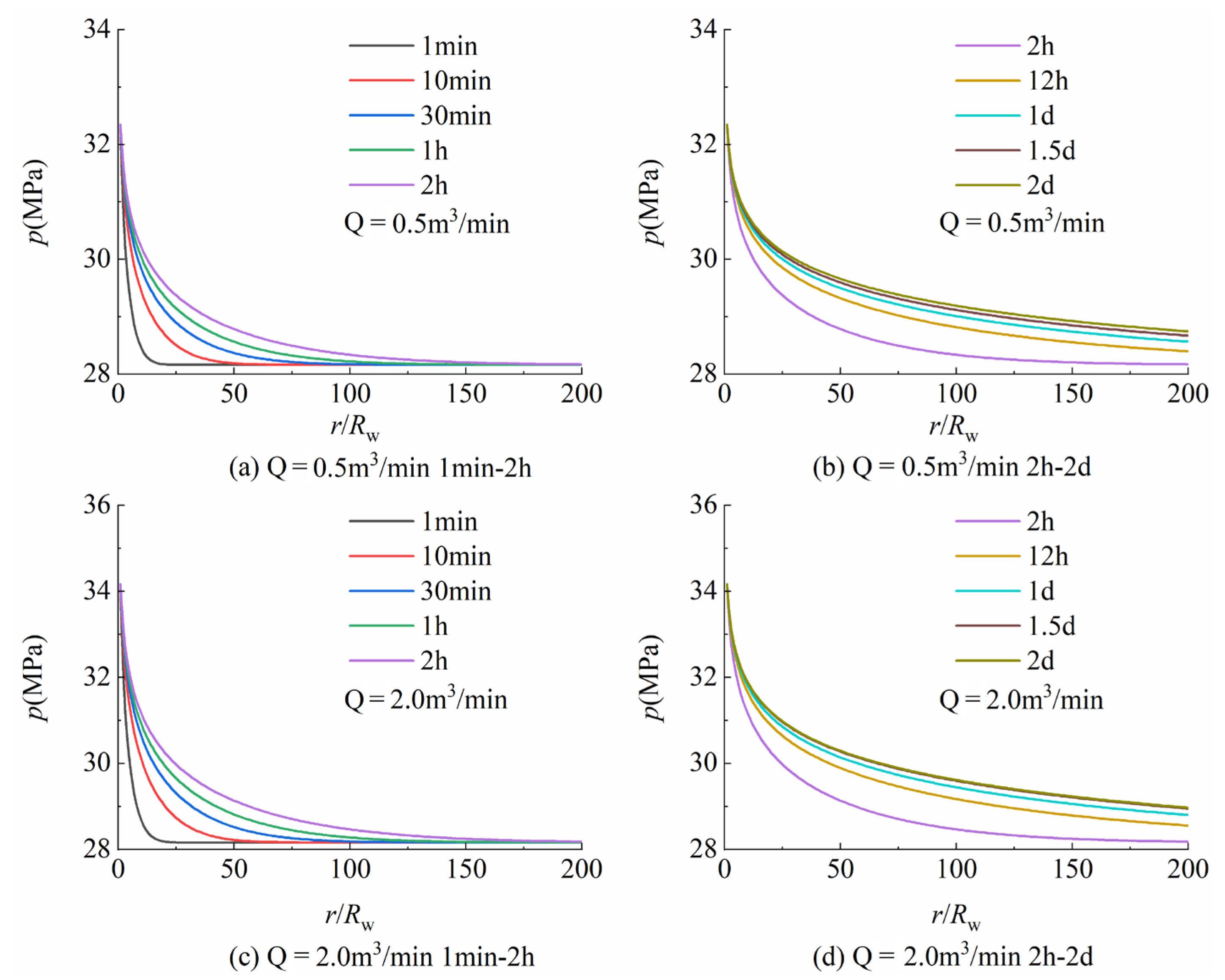 Processes 11 00437 g003