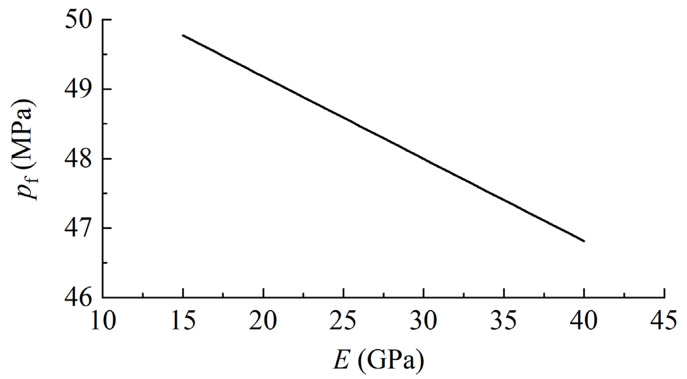 Processes 11 00437 g007