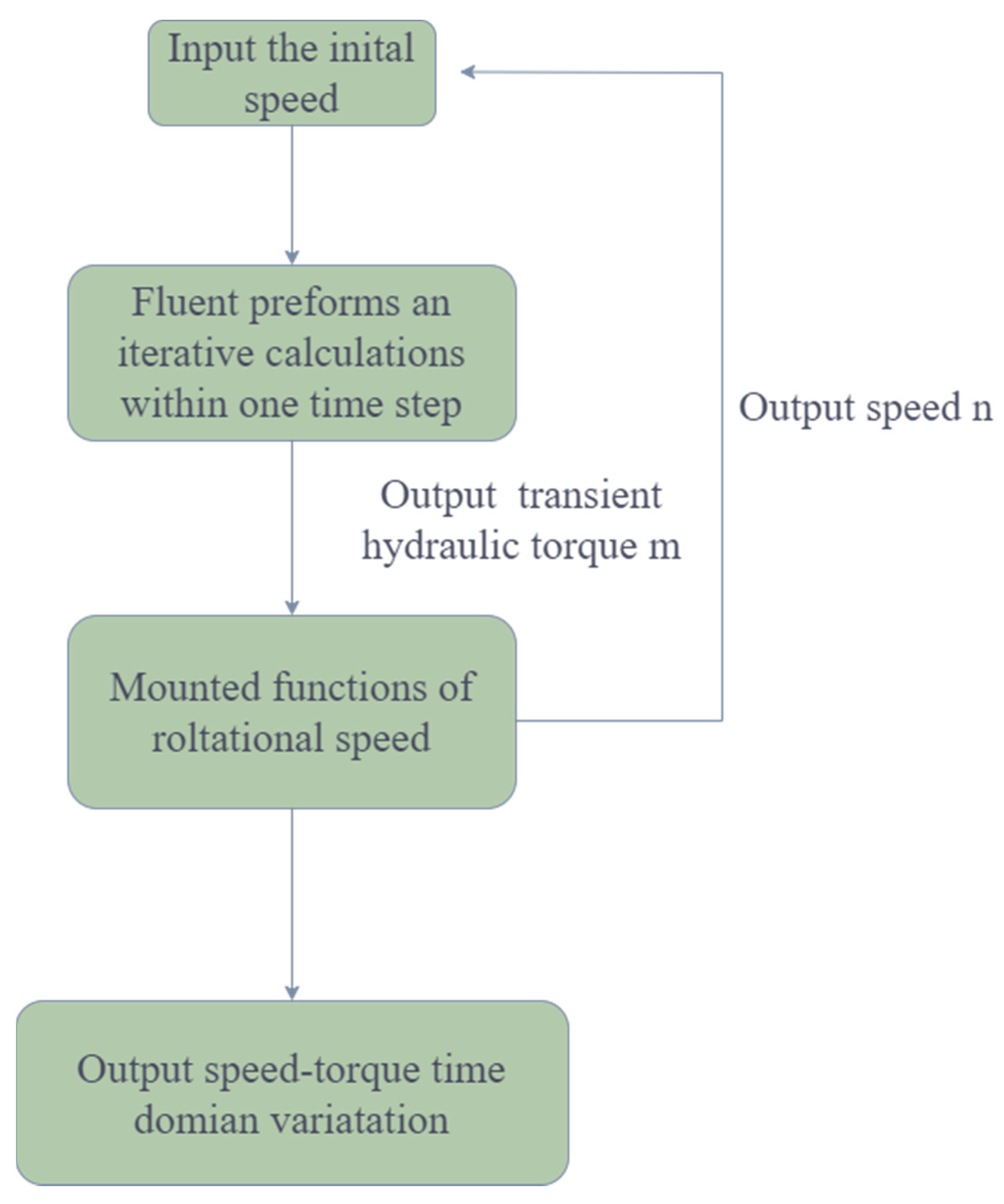 Processes 11 00438 g003