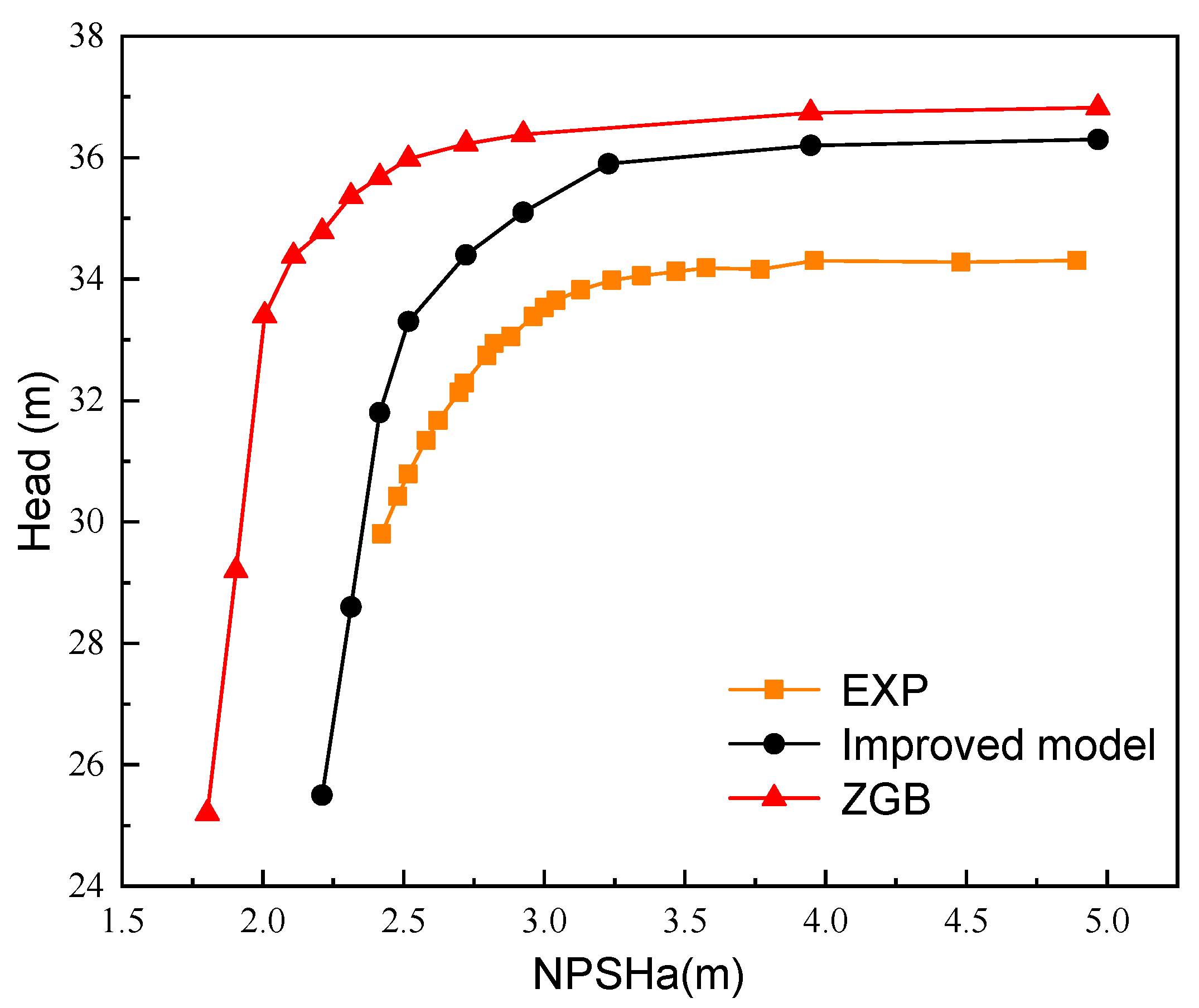 Processes 11 00438 g004