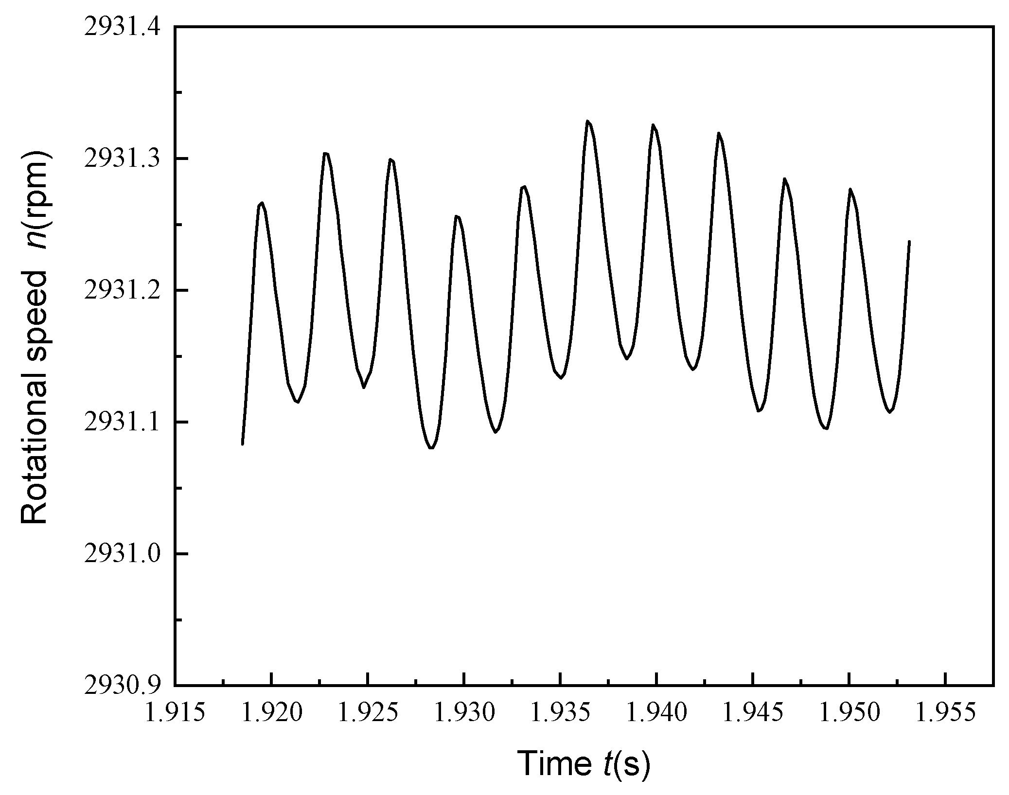 Processes 11 00438 g005
