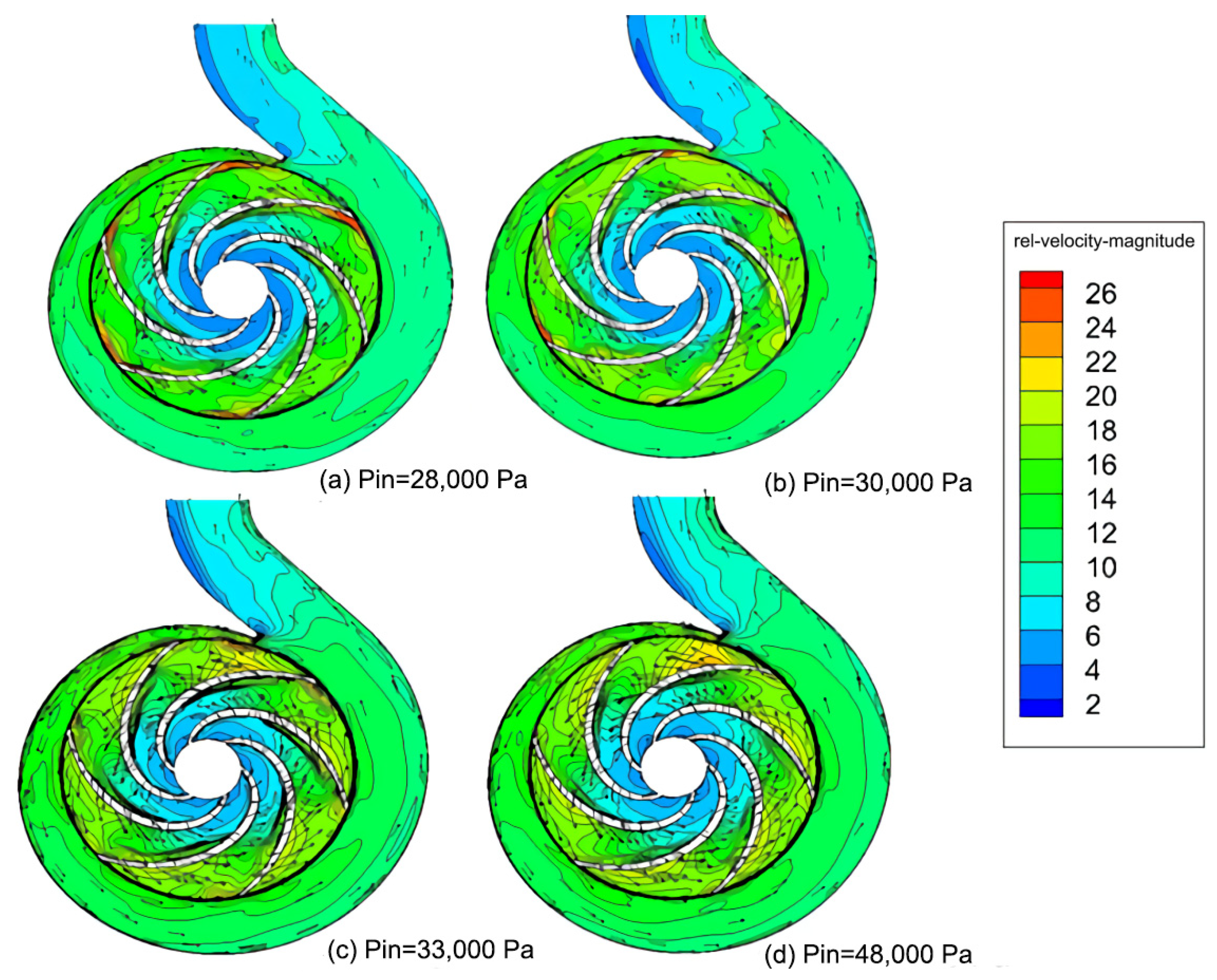 Processes 11 00438 g007