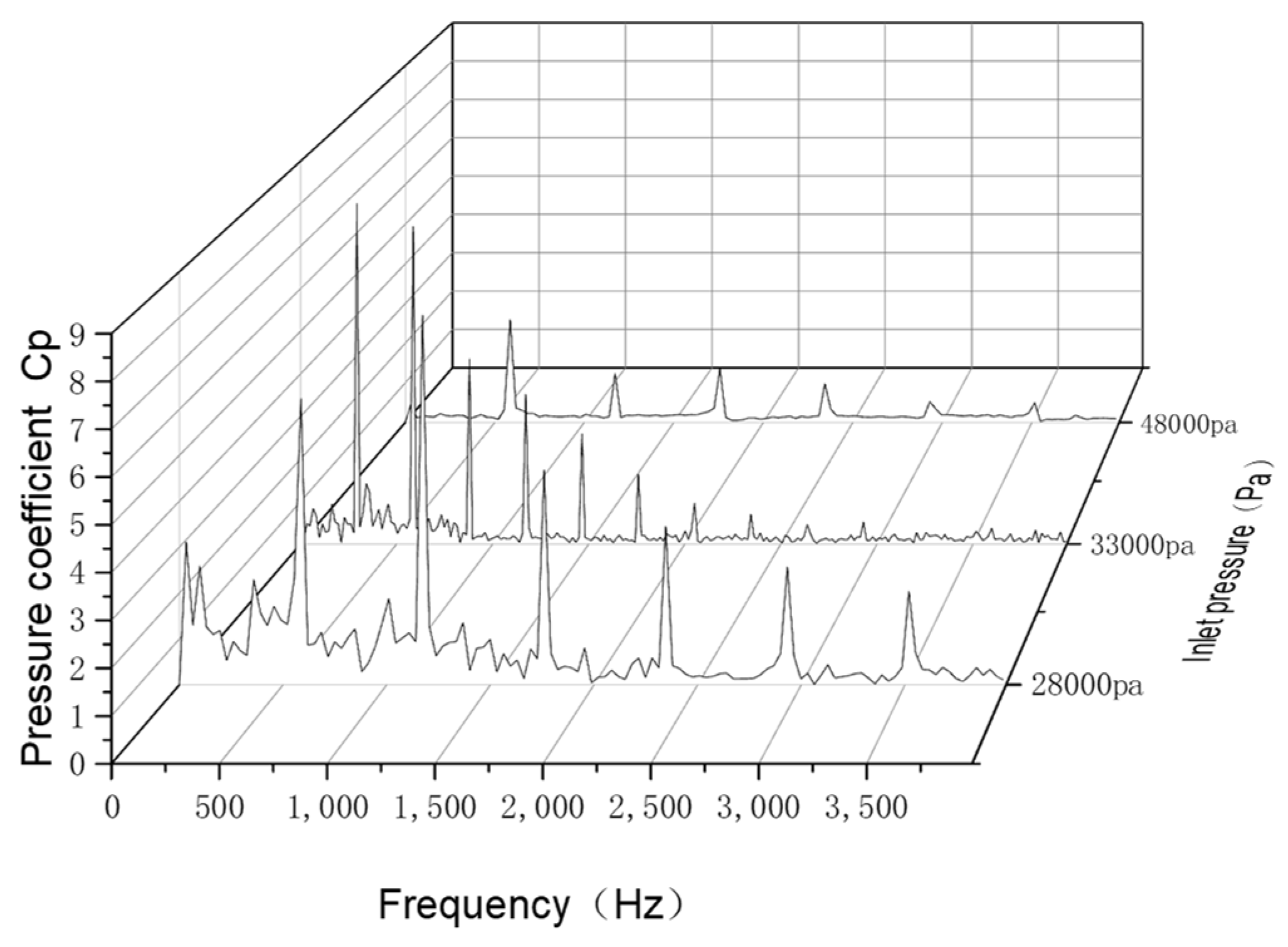 Processes 11 00438 g014
