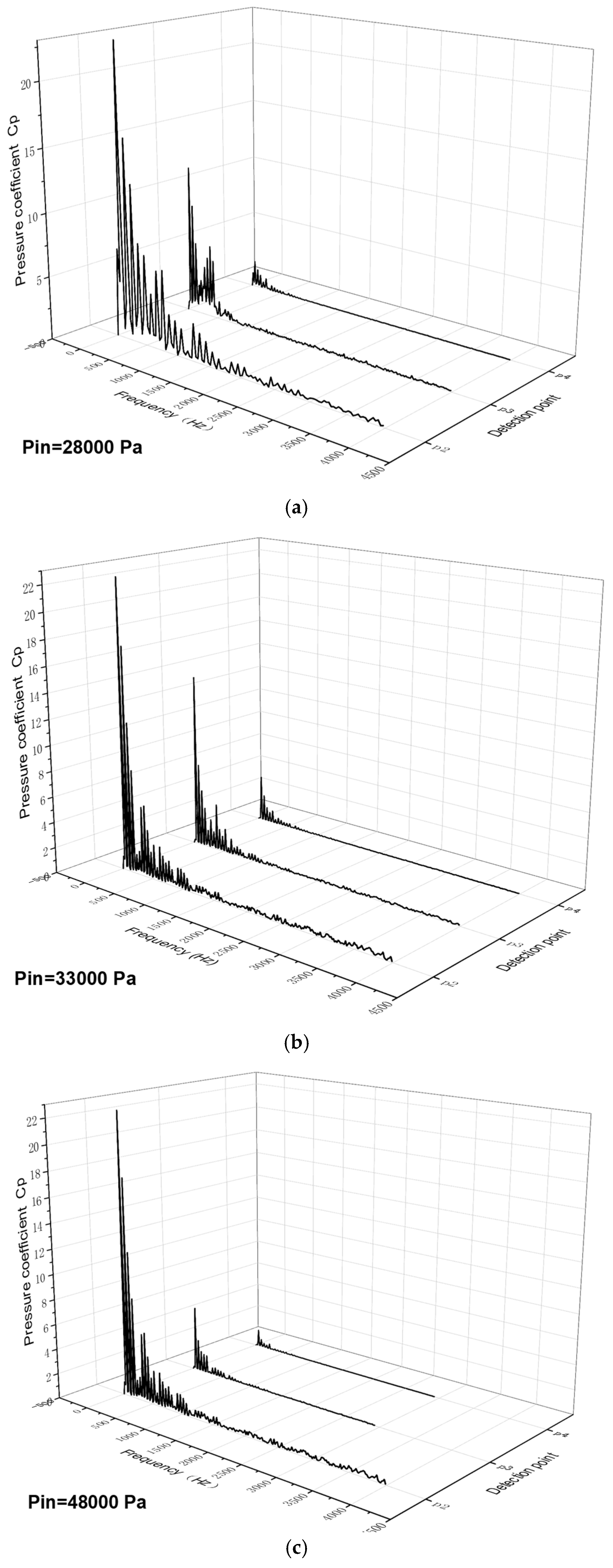 Processes 11 00438 g016