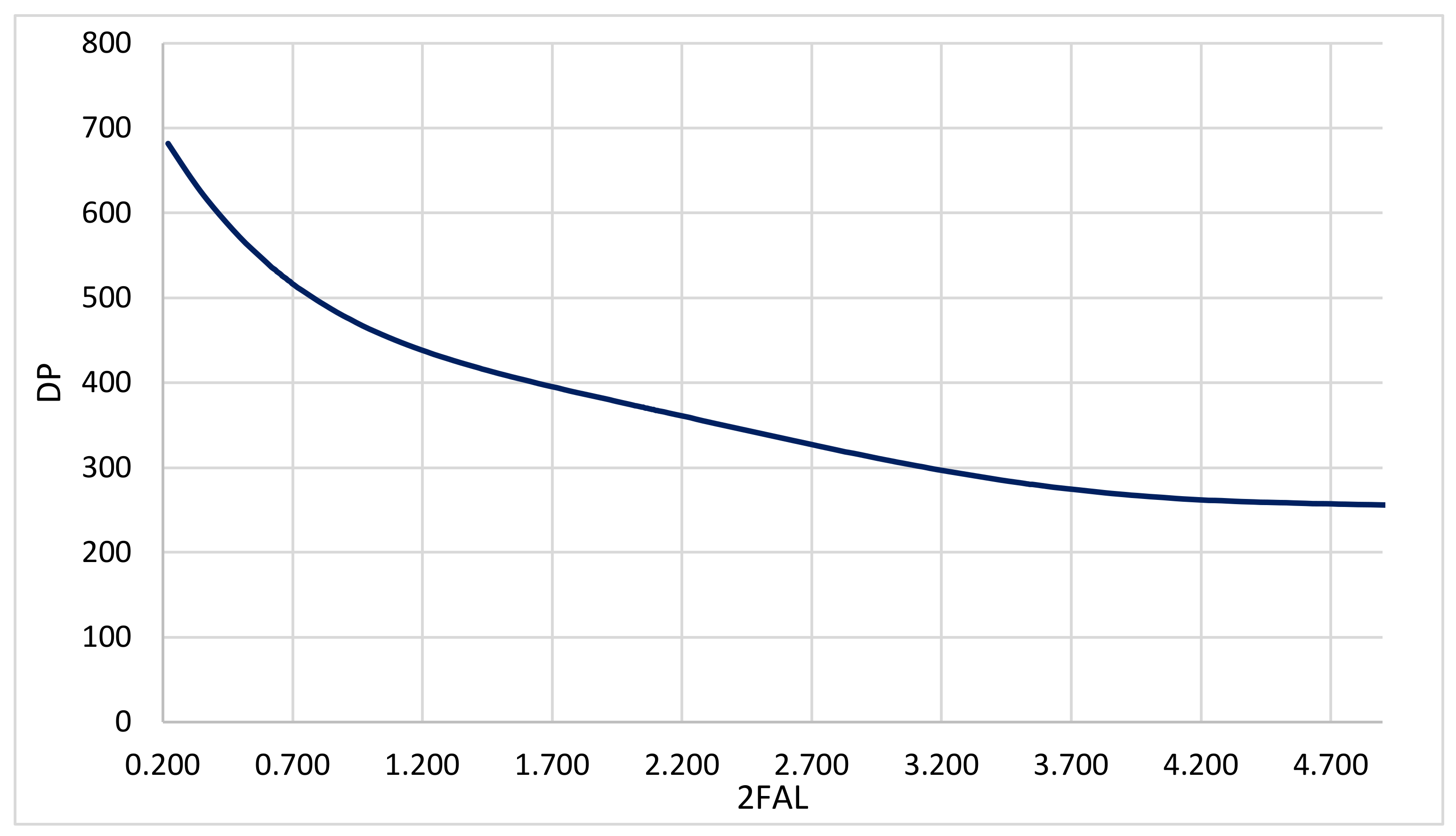 Processes 11 00440 g002