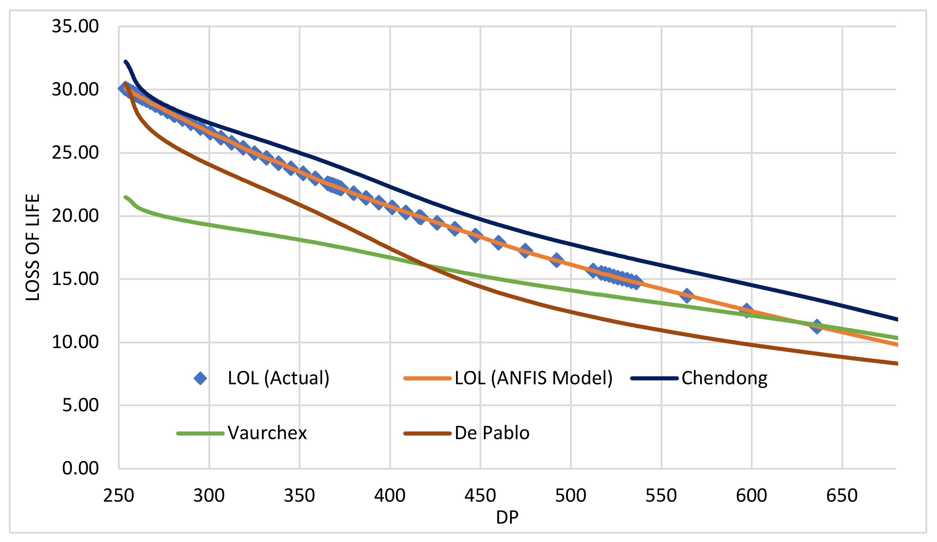 Processes 11 00440 g003