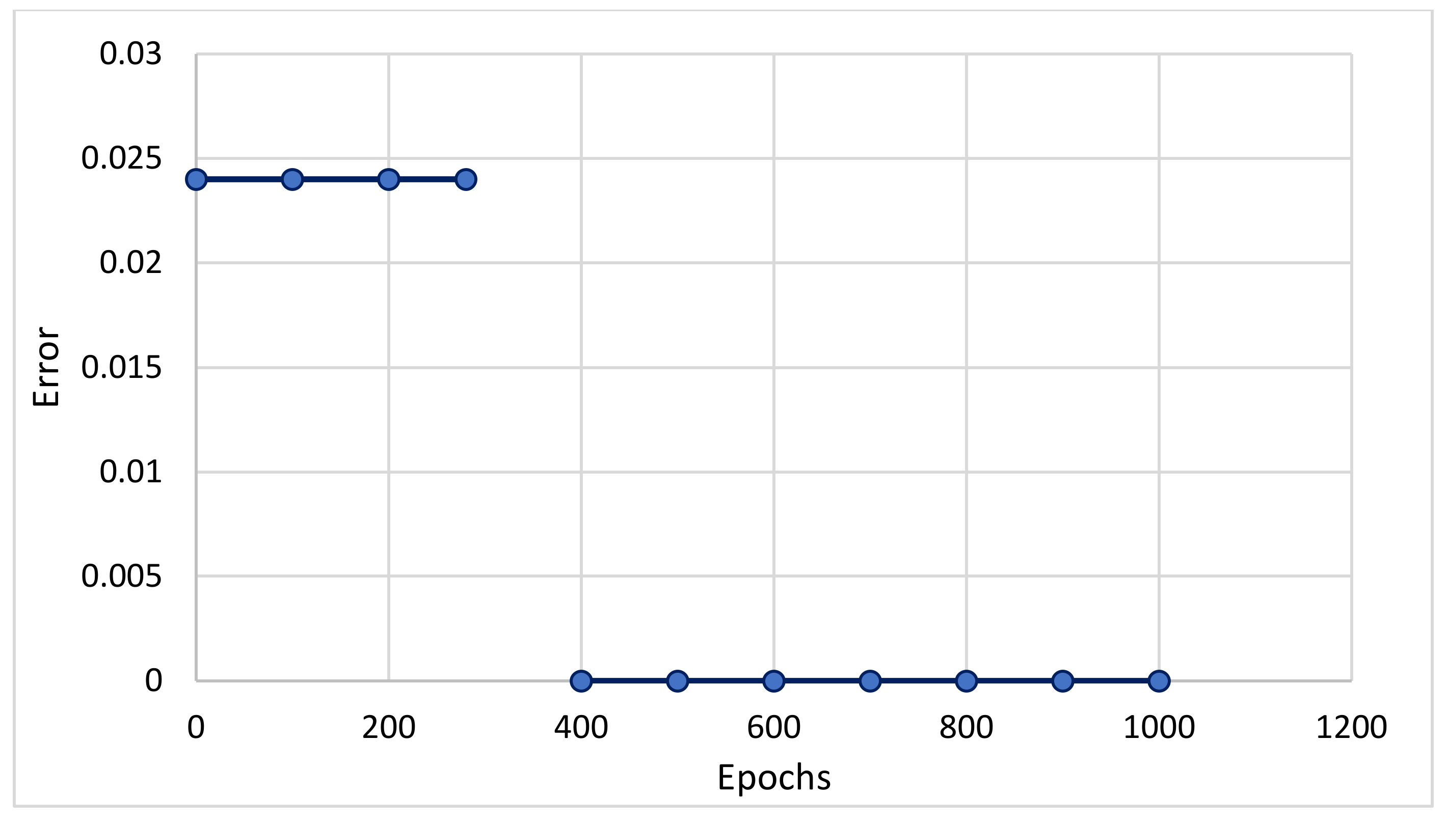 Processes 11 00440 g004