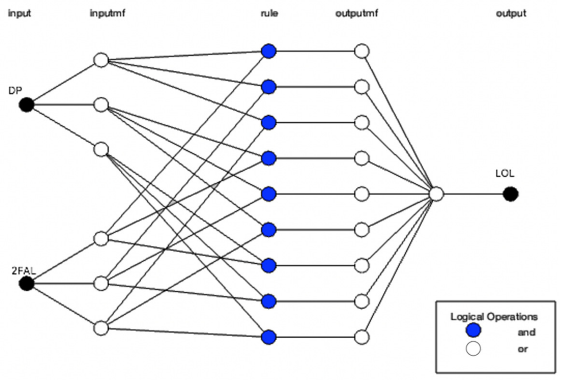 Processes 11 00440 g005