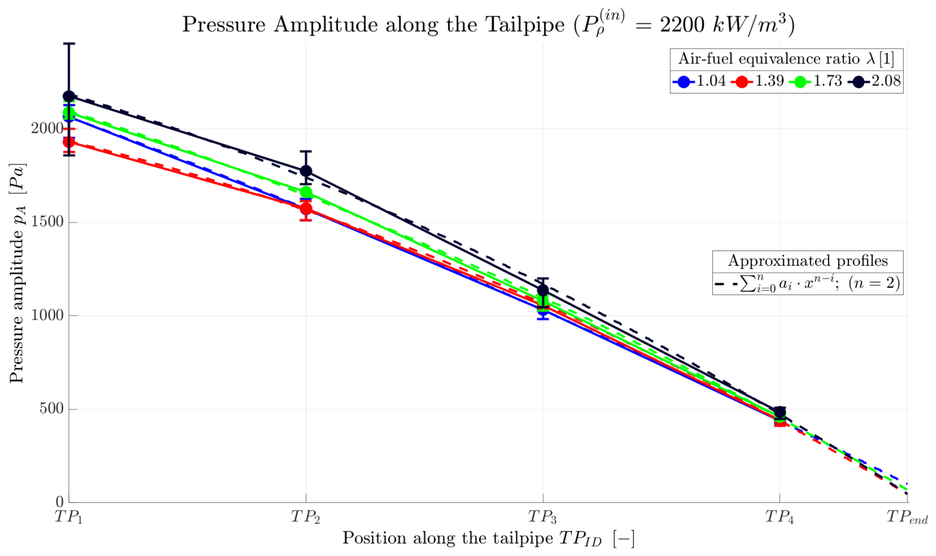 Processes 11 00444 g011 Processes 11 00444 g011