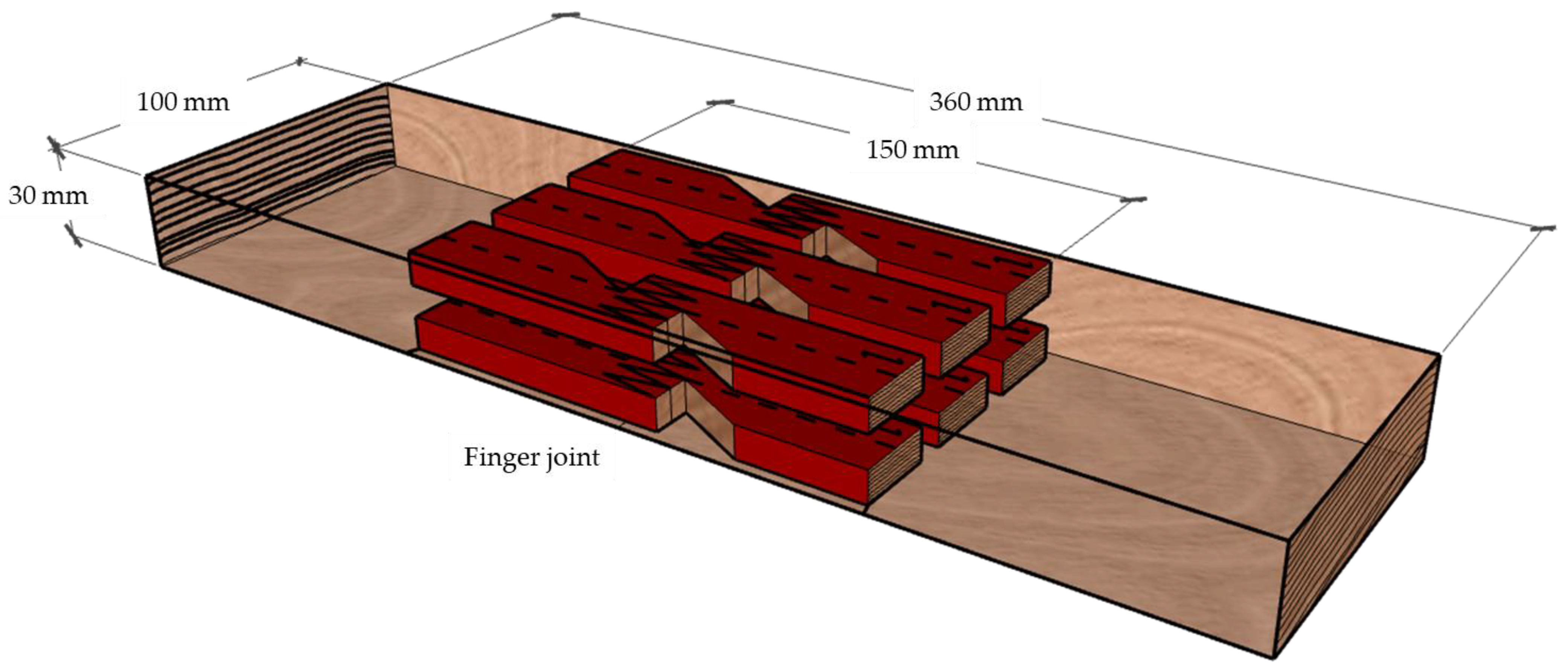 Processes 11 00445 g003