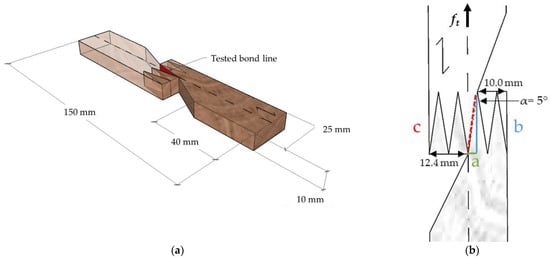 Processes 11 00445 g004