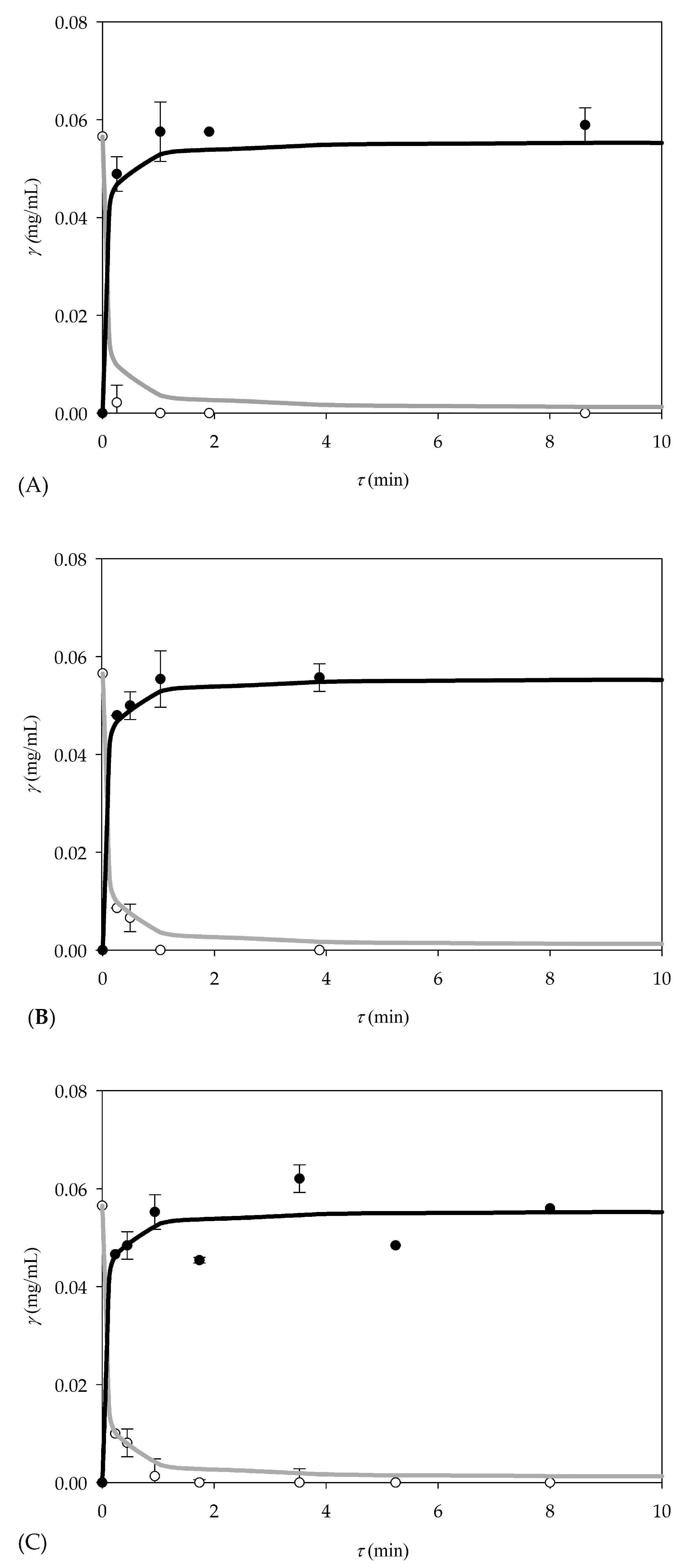 Processes 11 00447 g004