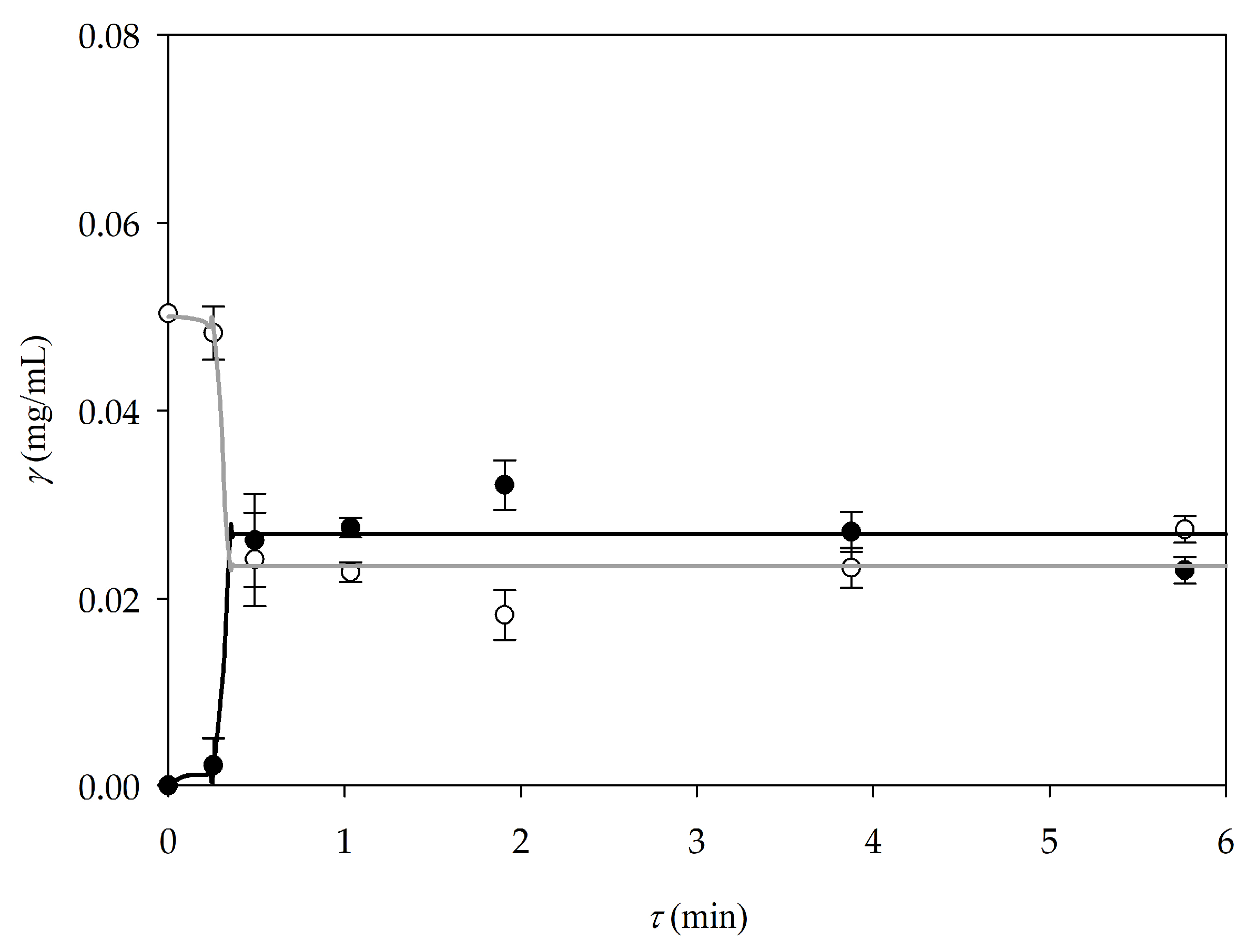 Processes 11 00447 g005