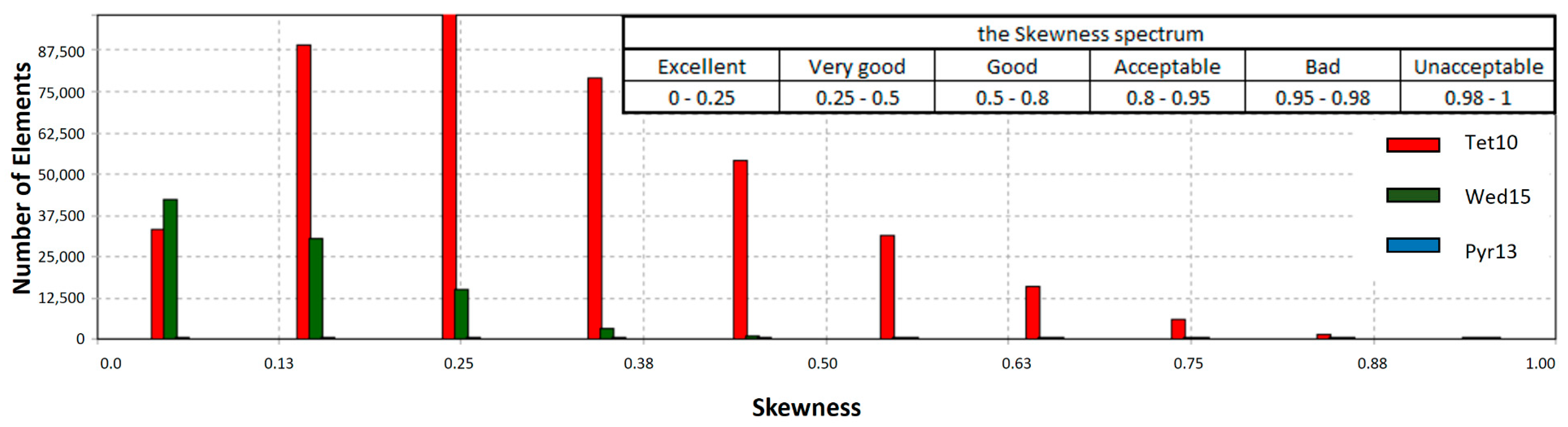 Processes 11 00448 g004