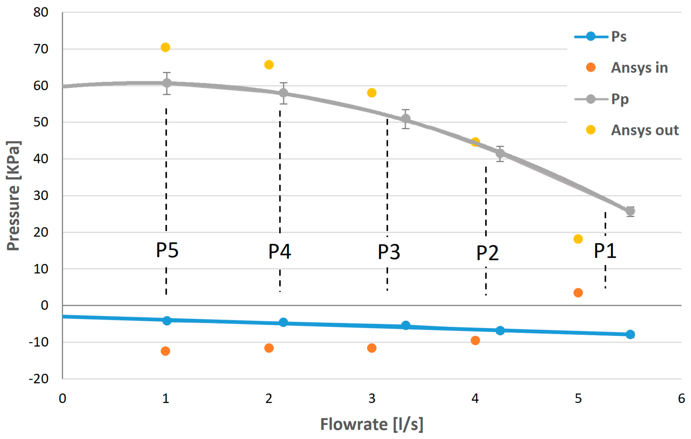 Processes 11 00448 g005