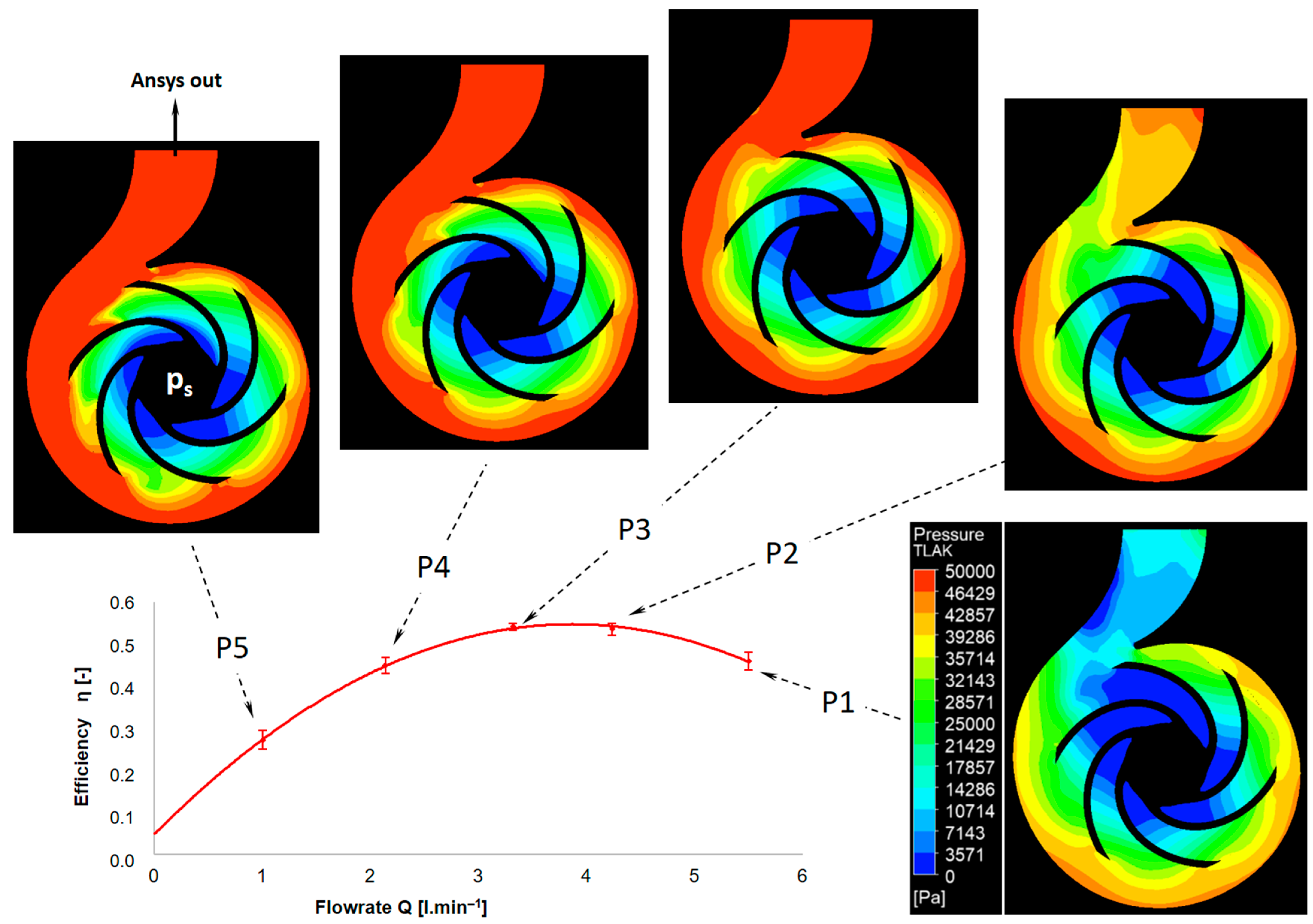 Processes 11 00448 g009
