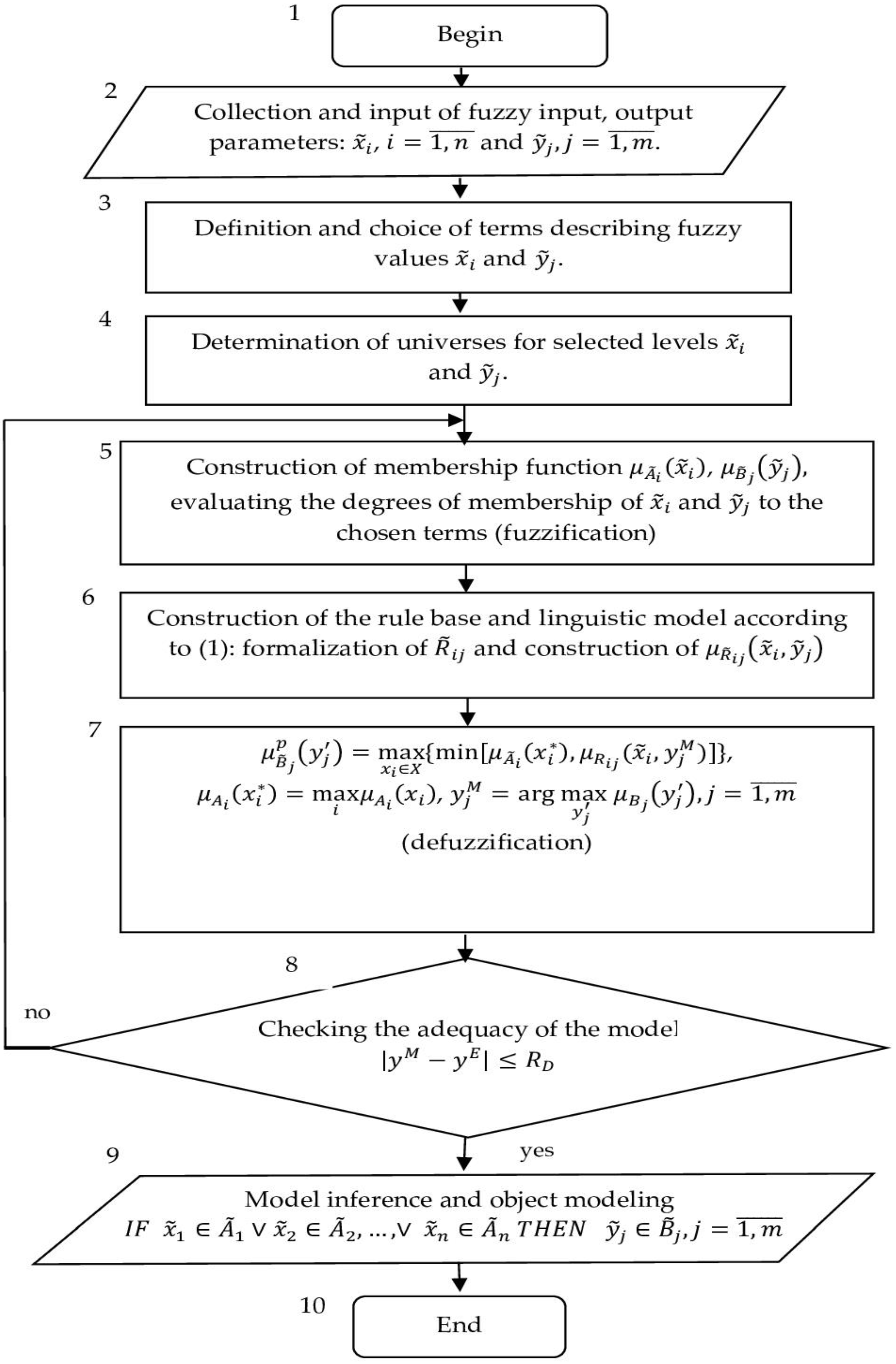 Processes 11 00450 g002