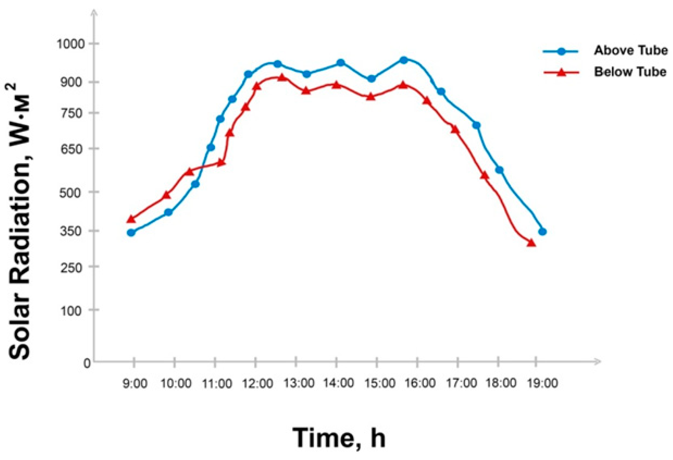 Processes 11 00451 g006