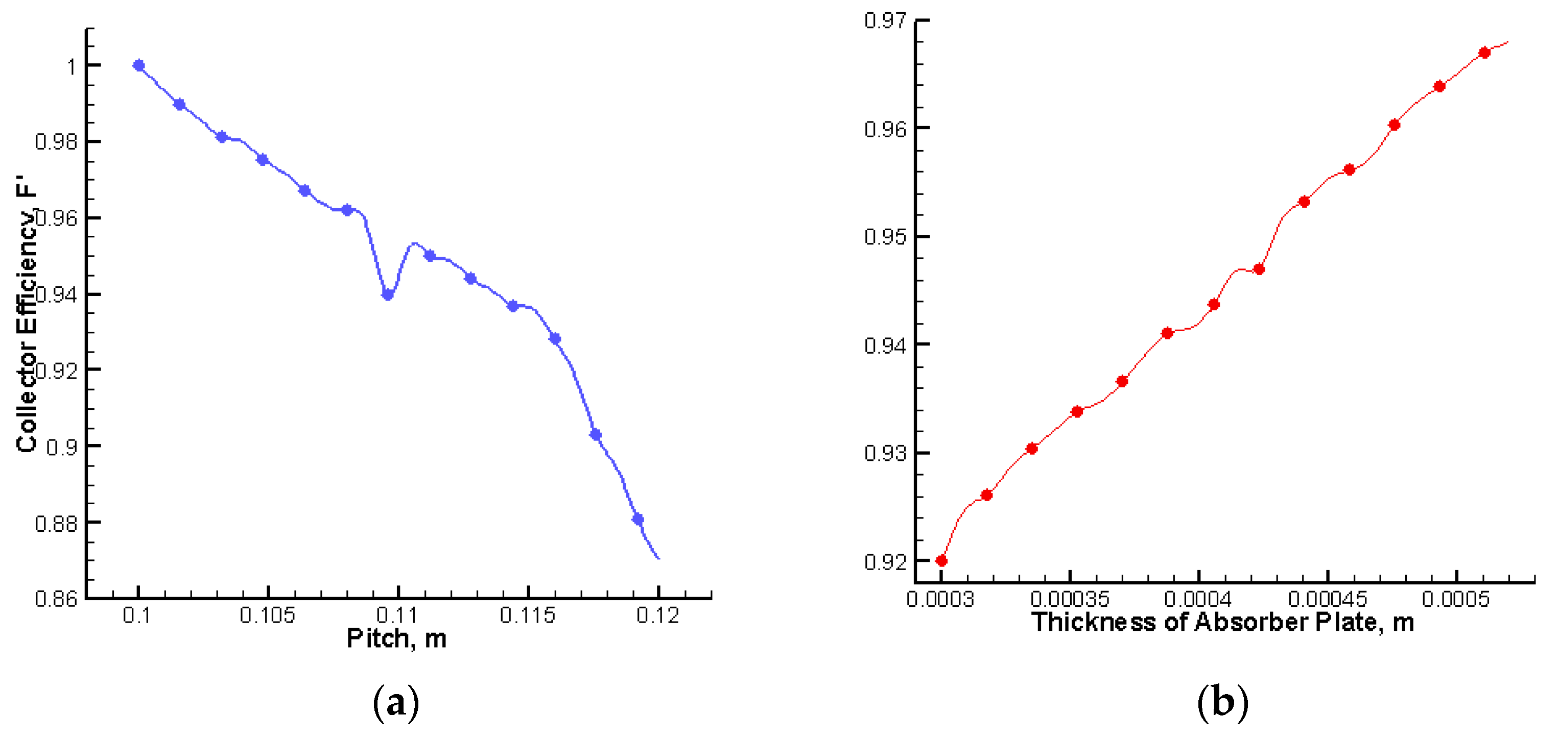 Processes 11 00451 g007