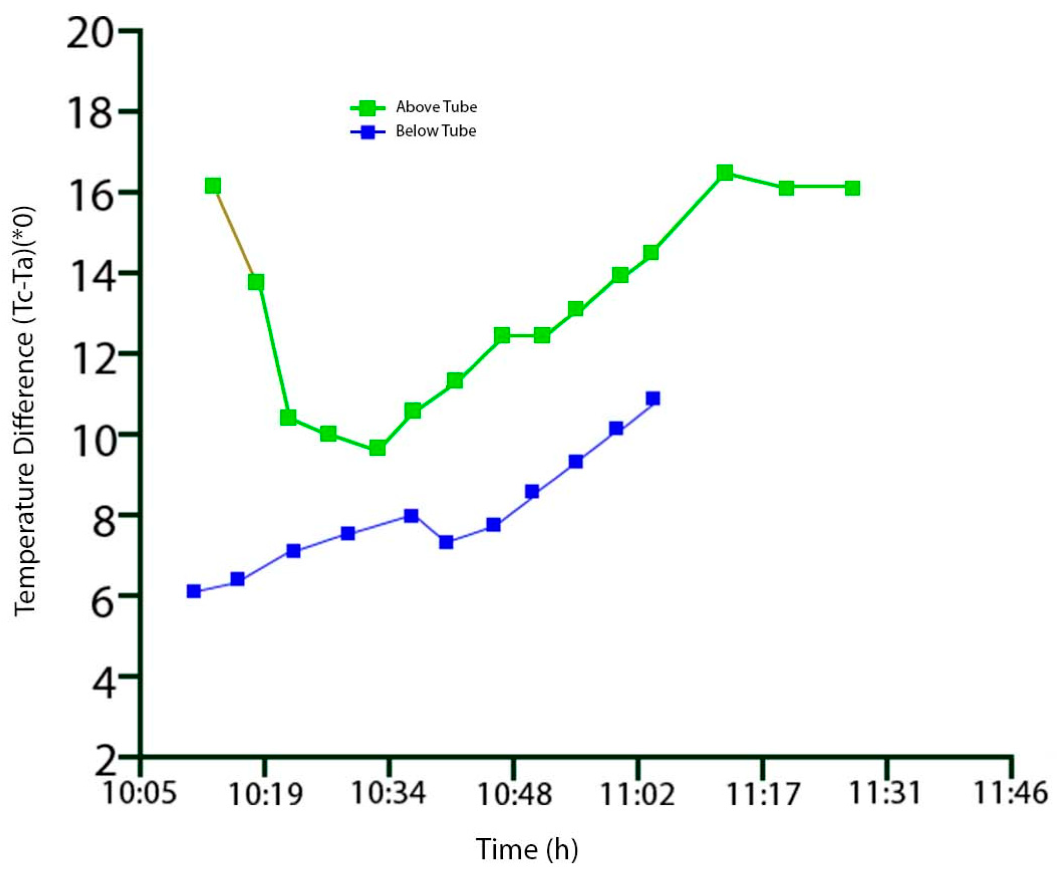 Processes 11 00451 g009