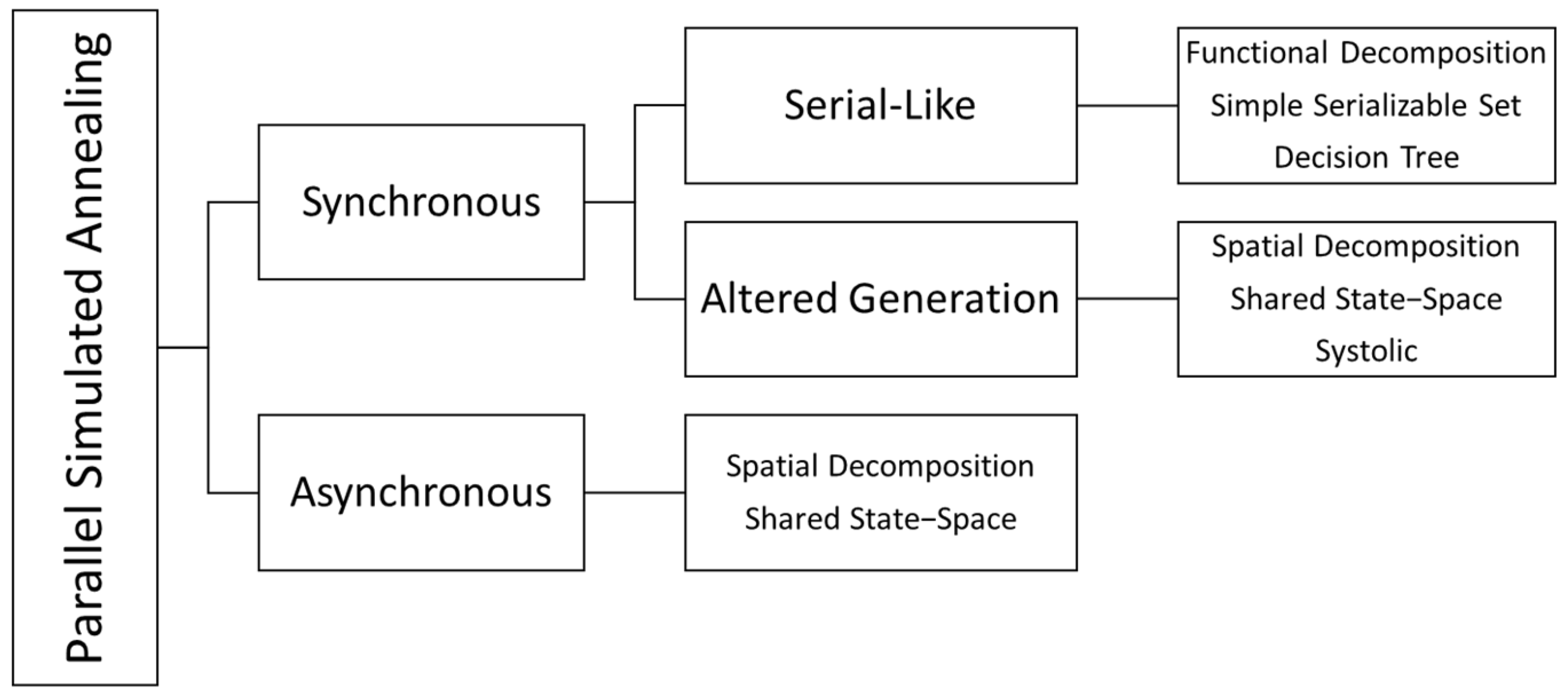 Processes 11 00454 g001 Processes 11 00454 g001