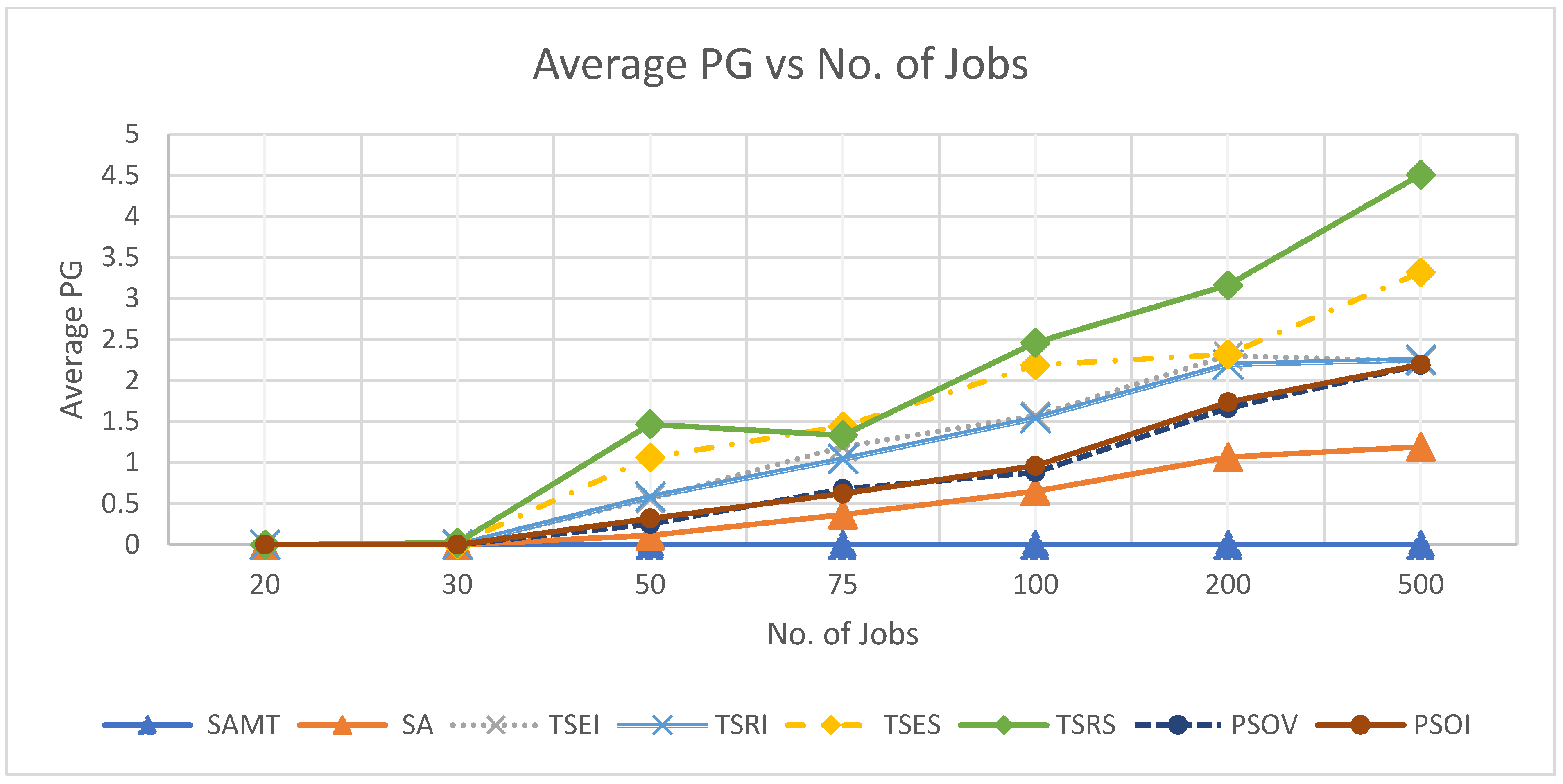 Processes 11 00454 g005 Processes 11 00454 g005