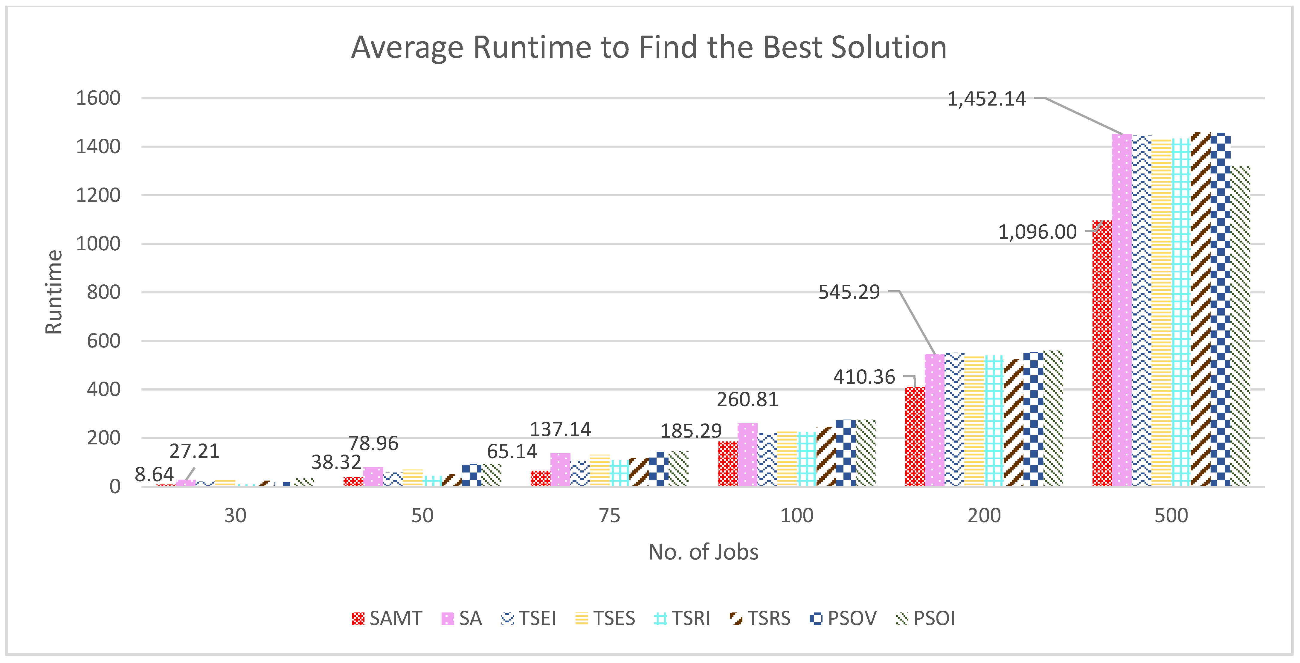 Processes 11 00454 g006 Processes 11 00454 g006