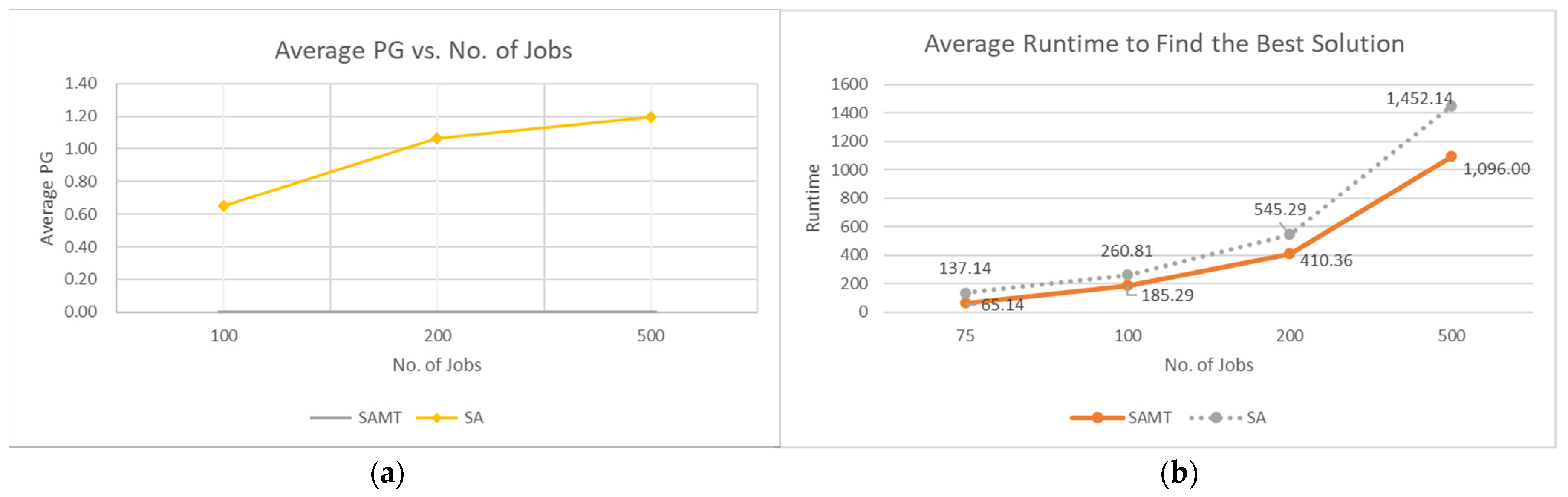 Processes 11 00454 g007 Processes 11 00454 g007