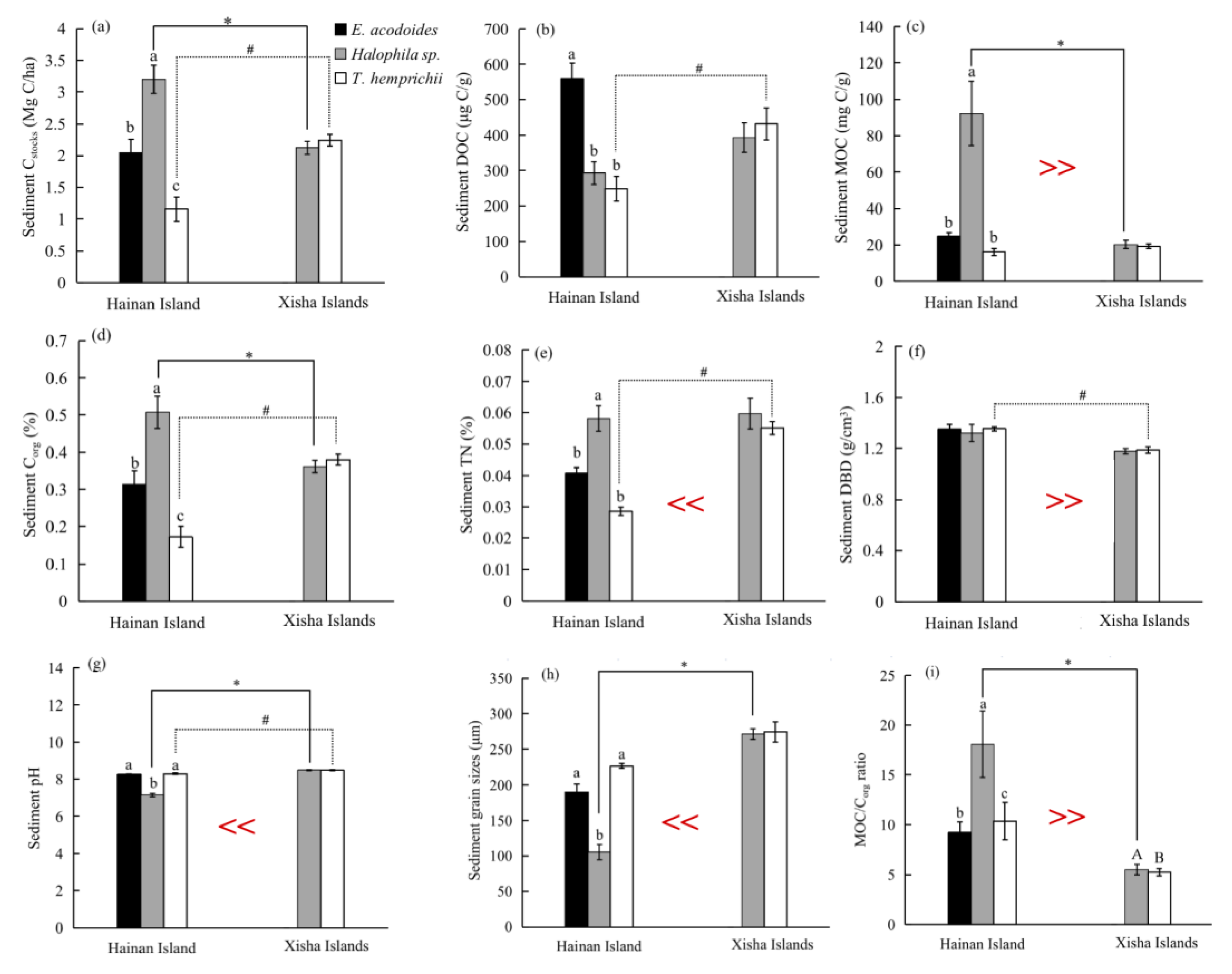 Processes 11 00456 g002 Processes 11 00456 g002