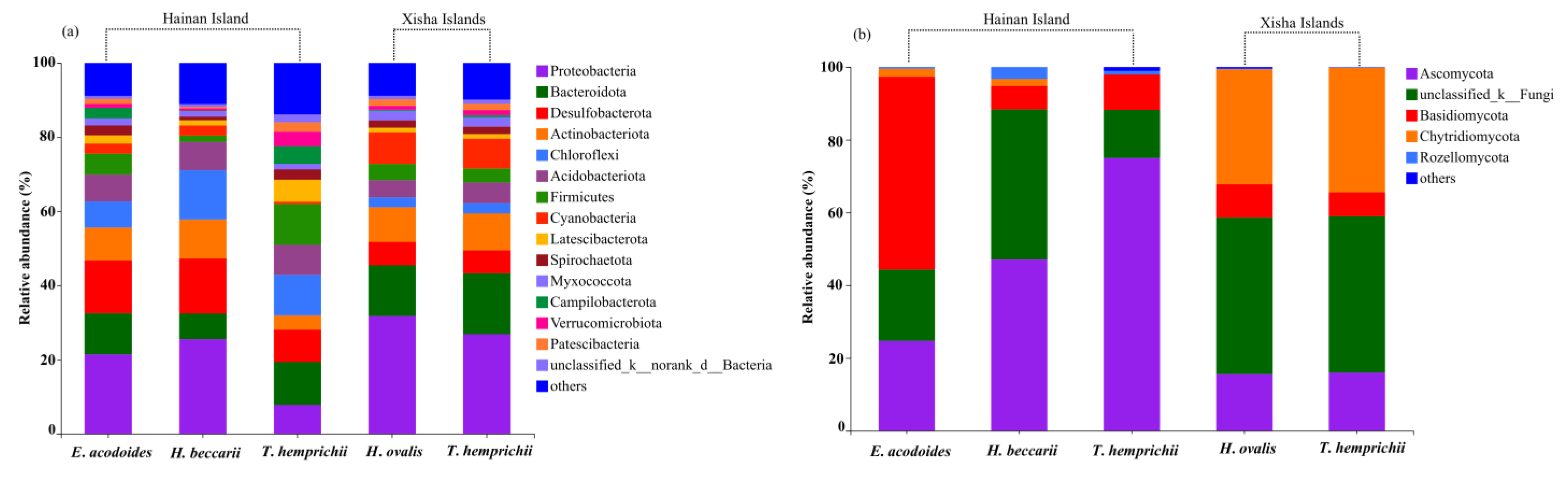 Processes 11 00456 g004 Processes 11 00456 g004