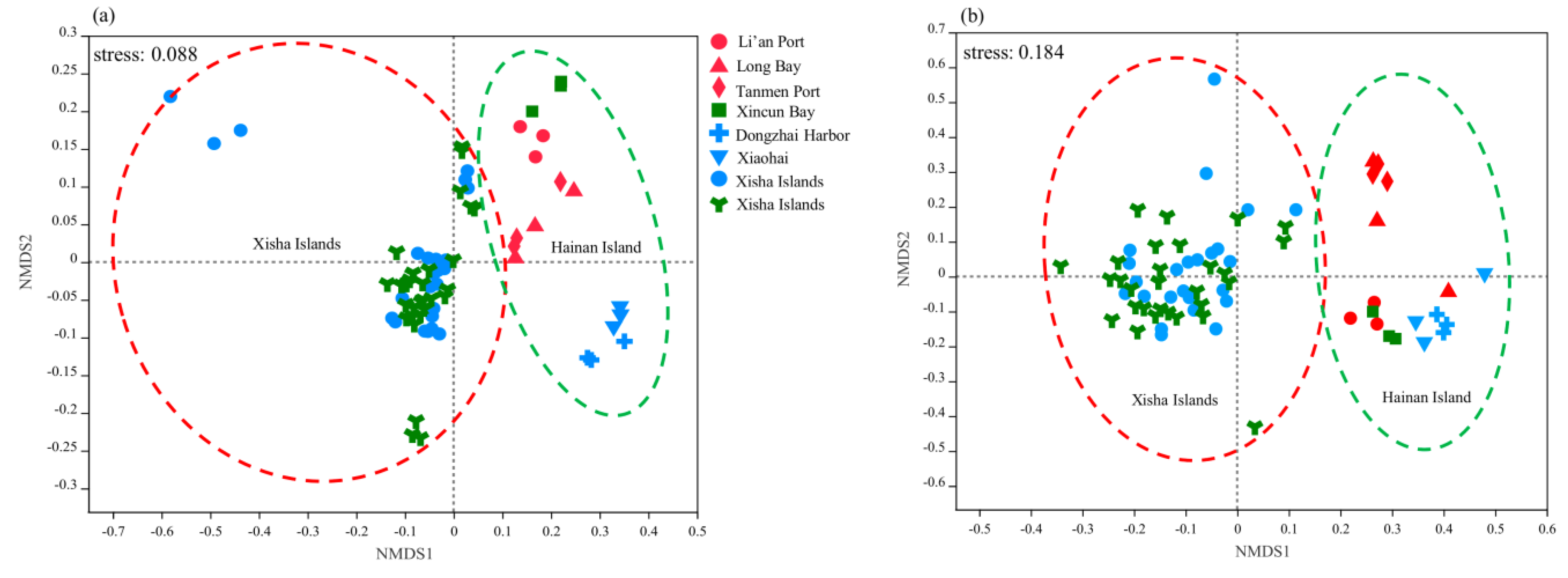 Processes 11 00456 g005 Processes 11 00456 g005