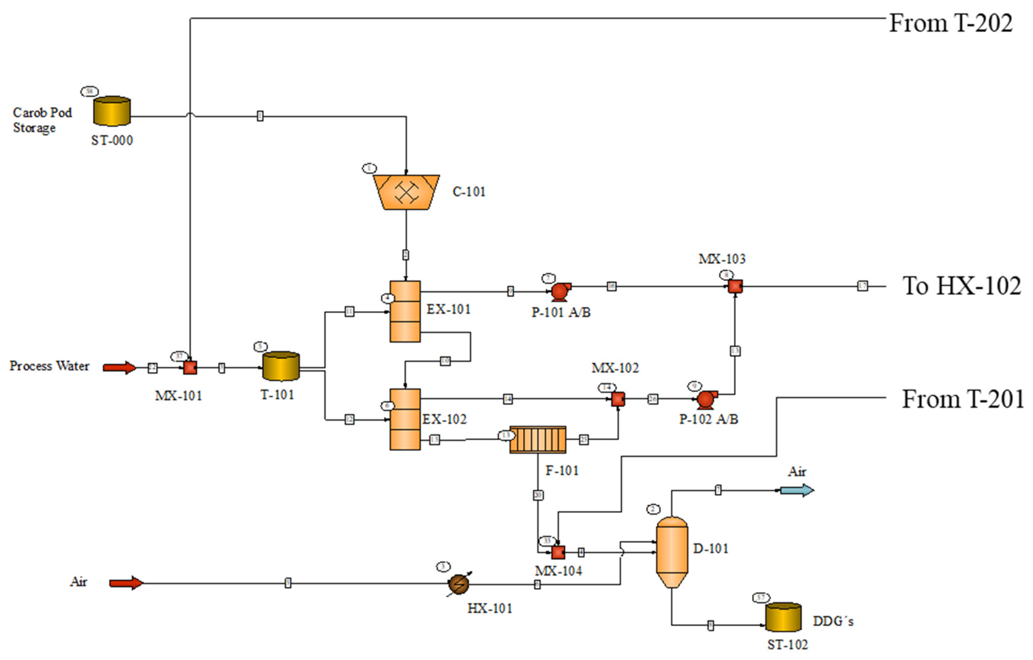 Processes 11 00457 g001