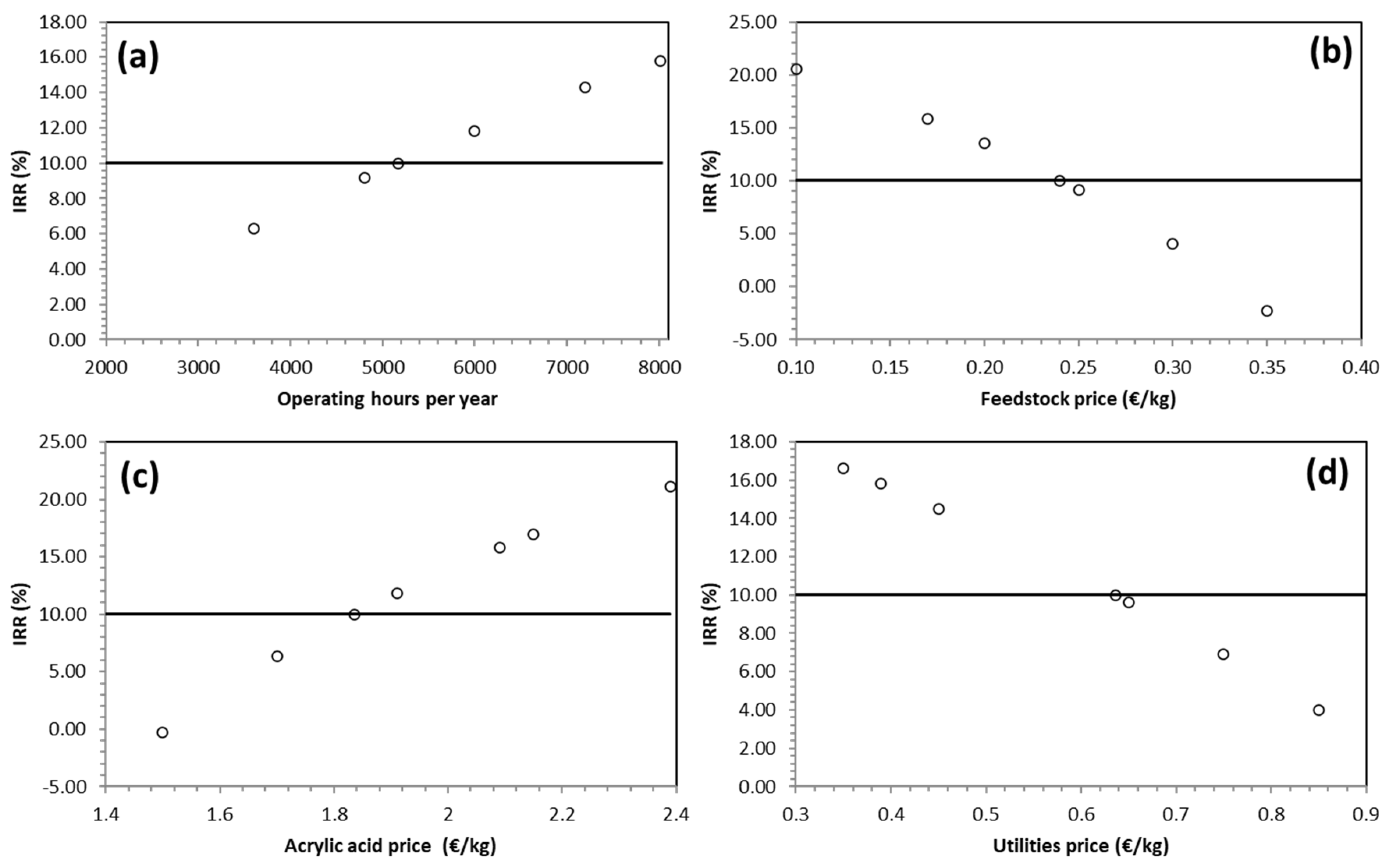 Processes 11 00457 g004