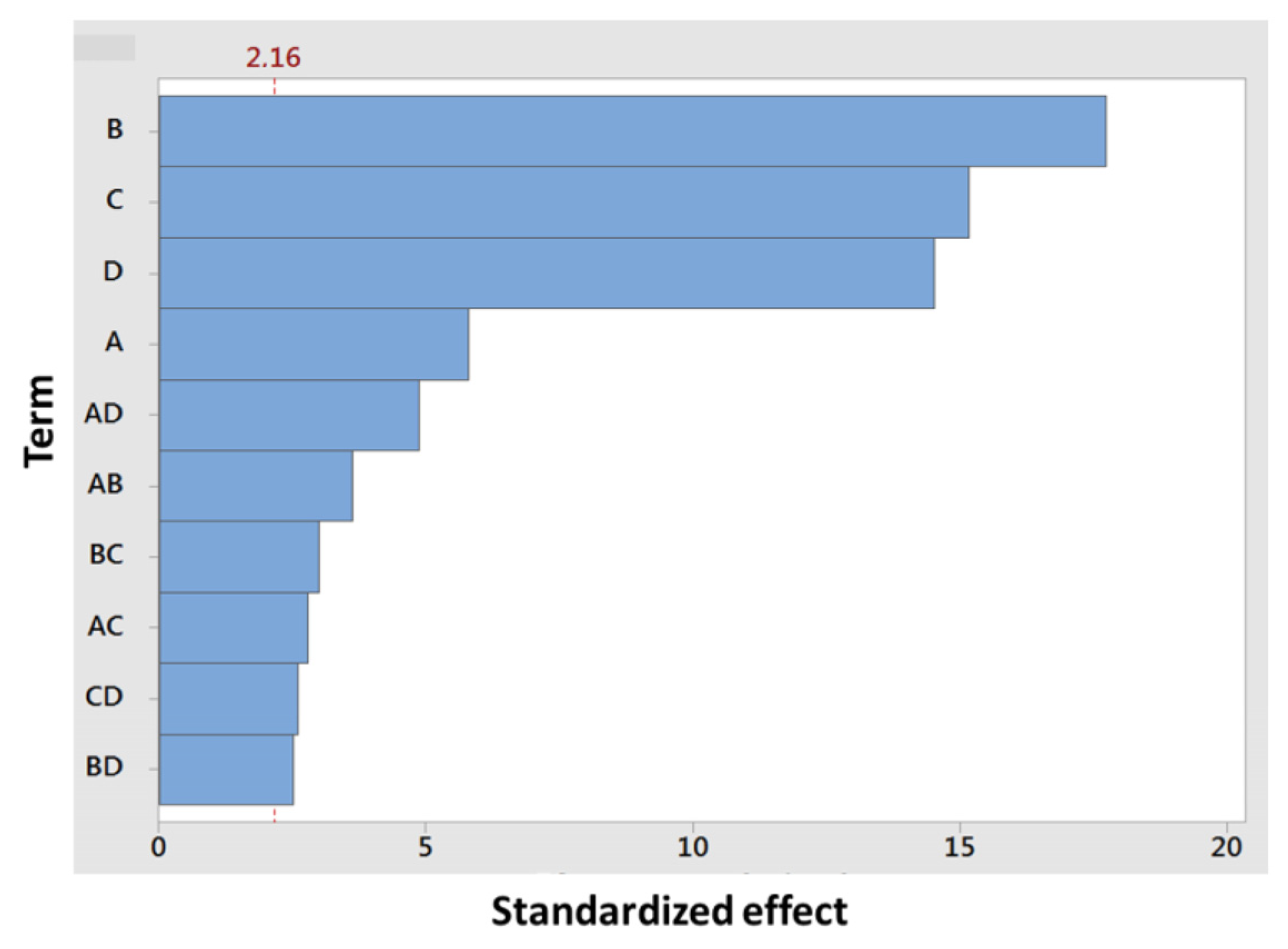 Processes 11 00457 g005