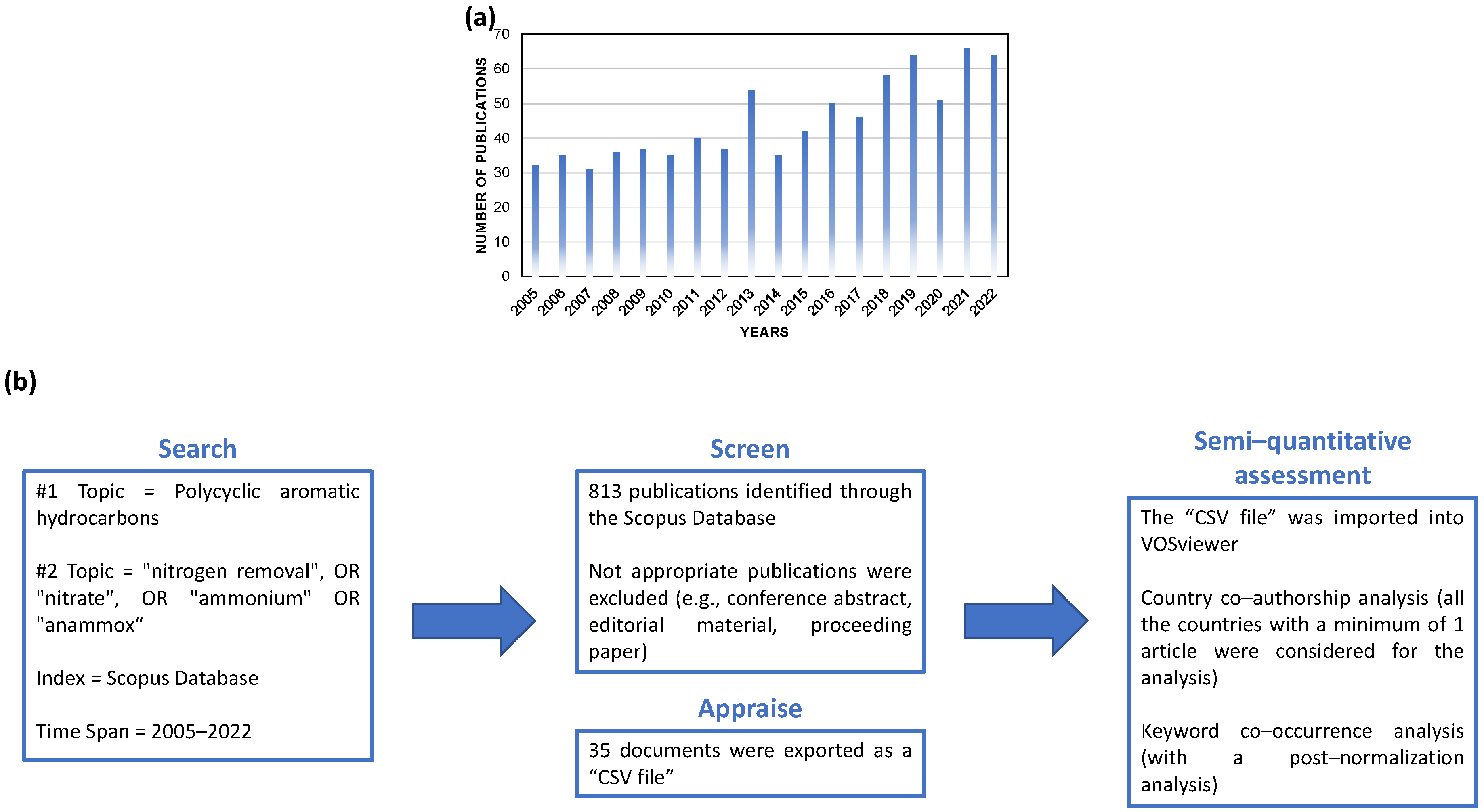 Processes 11 00458 g001