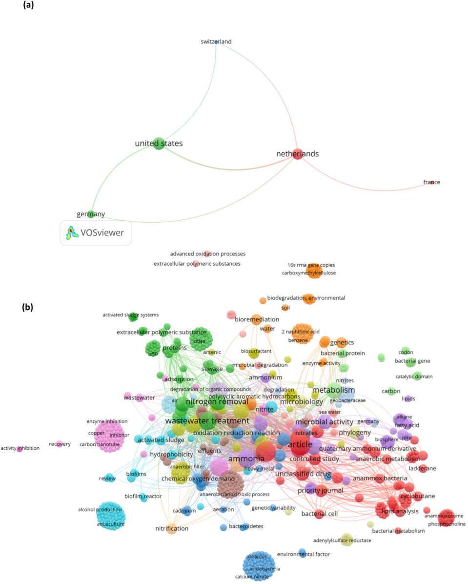 Processes 11 00458 g002