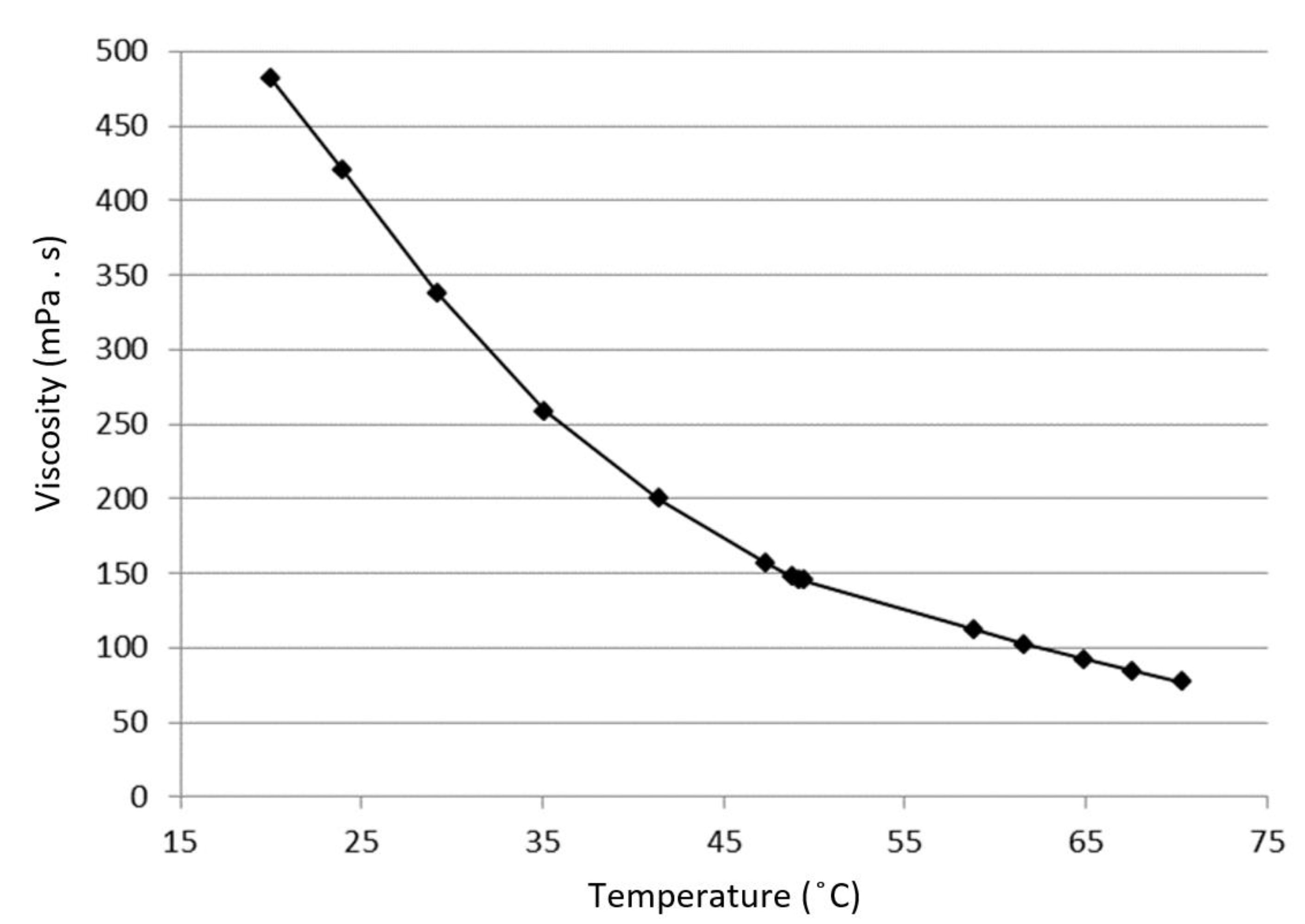 Processes 11 00459 g002