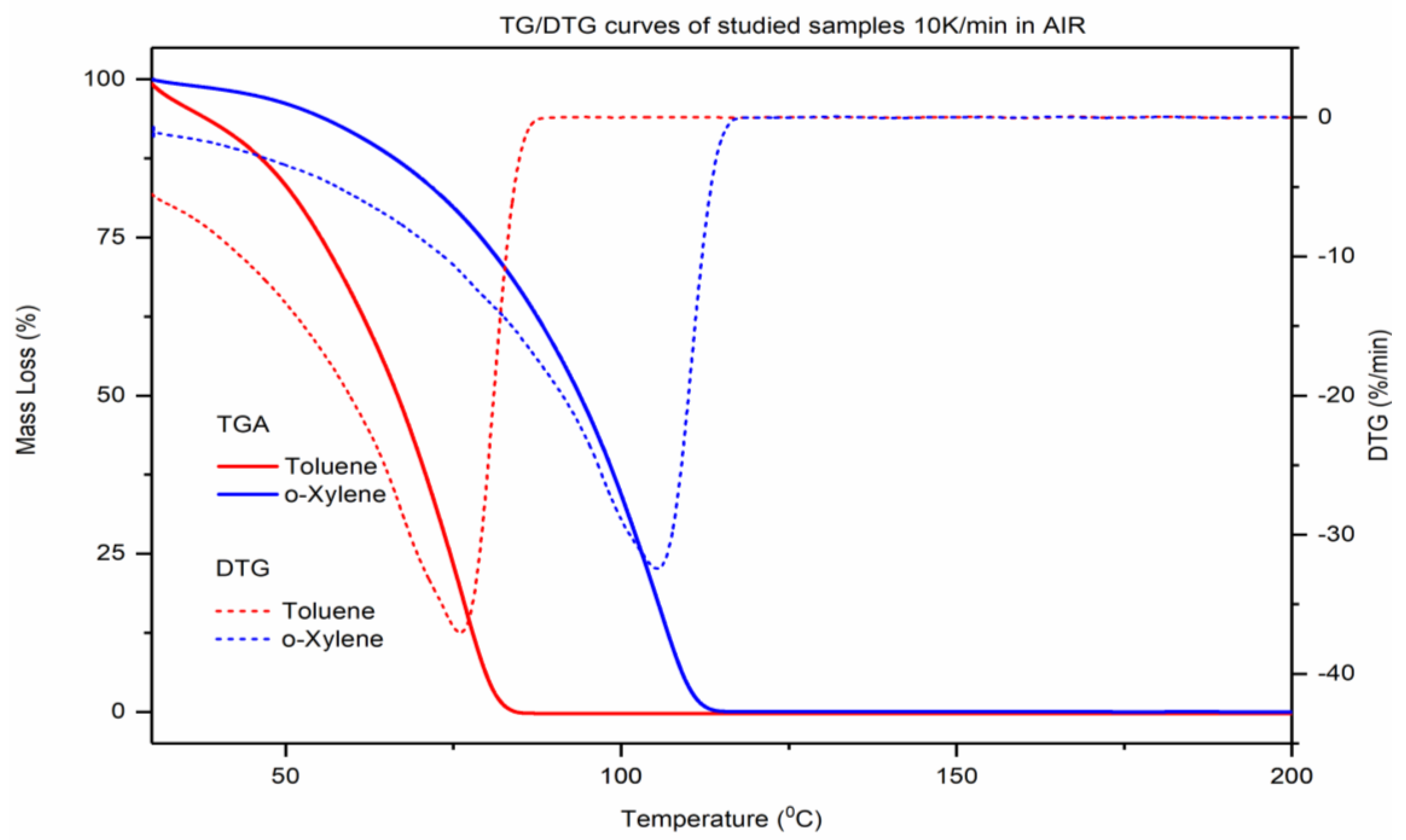 Processes 11 00459 g003
