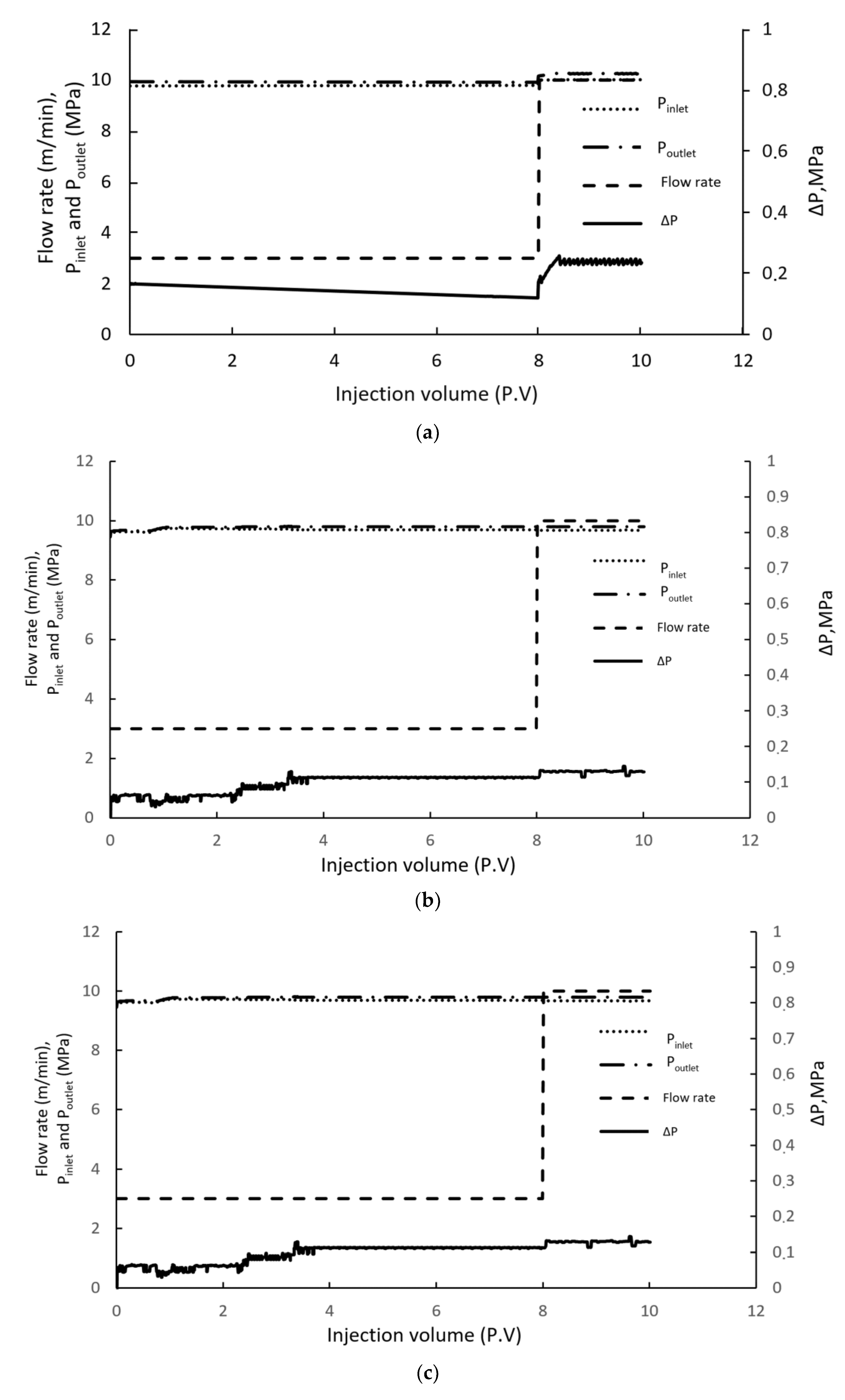 Processes 11 00459 g004