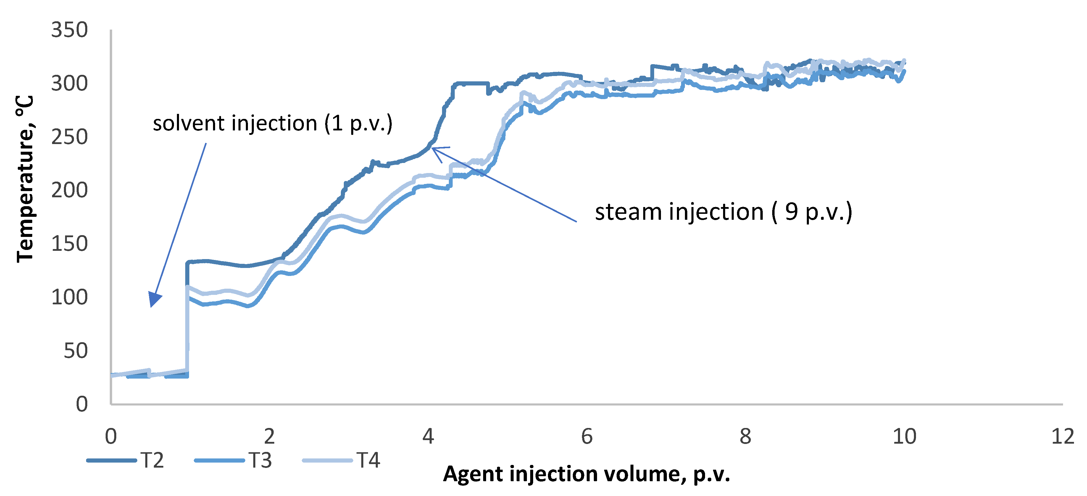 Processes 11 00459 g007