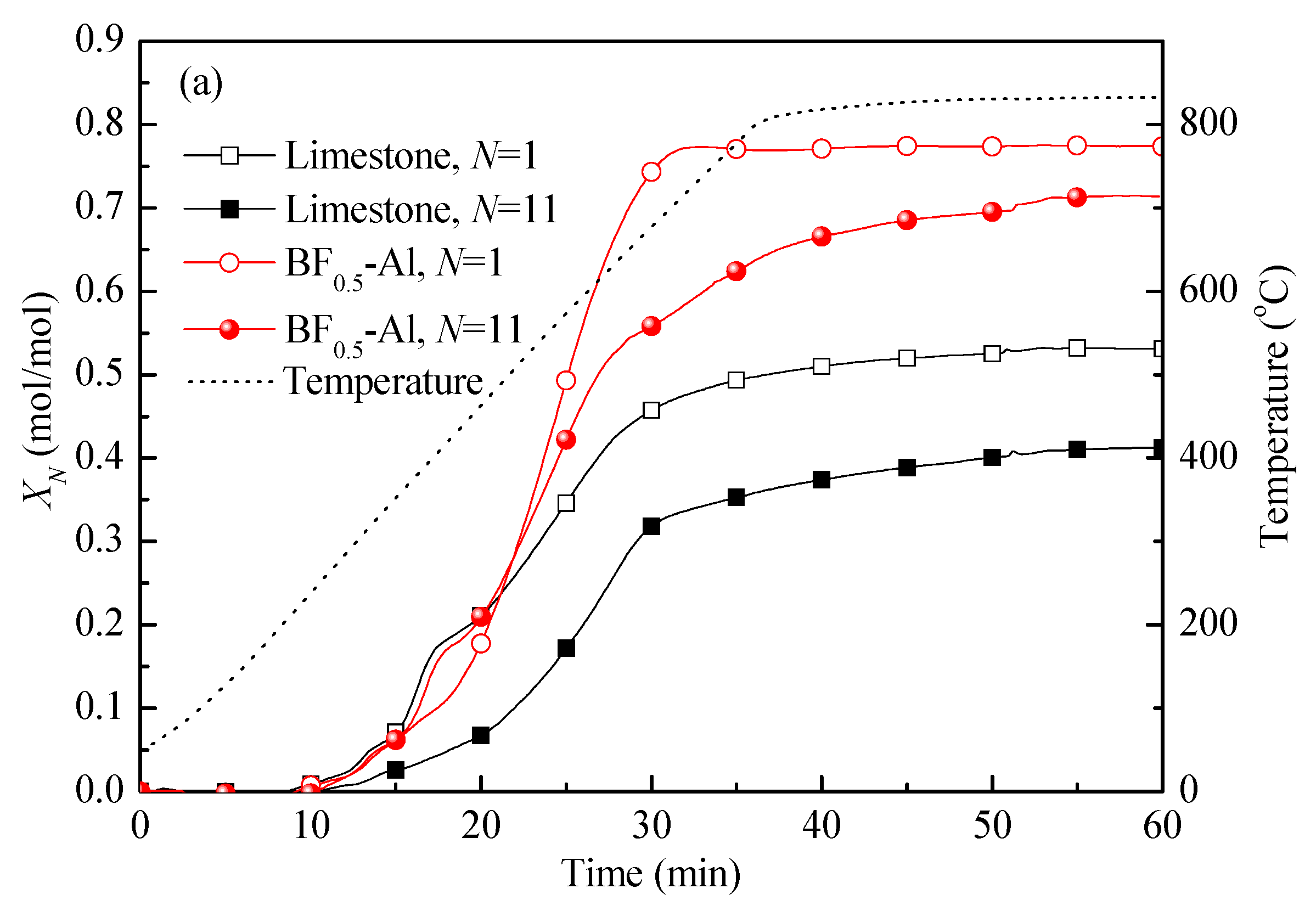 Processes 11 00460 g006a Processes 11 00460 g006a