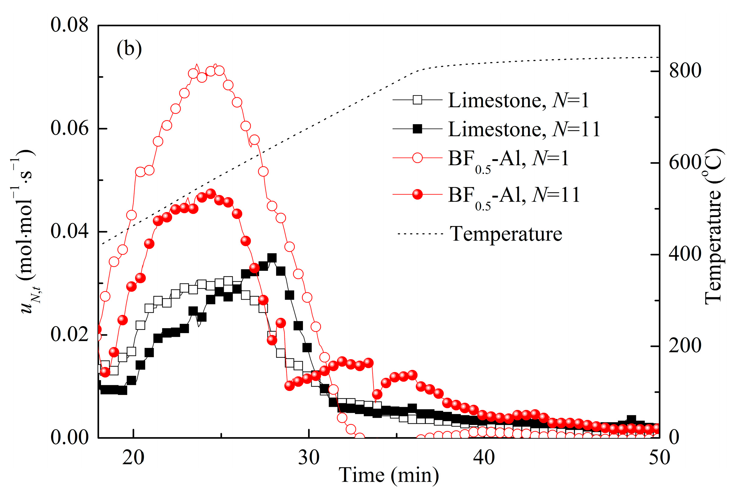 Processes 11 00460 g006b Processes 11 00460 g006b