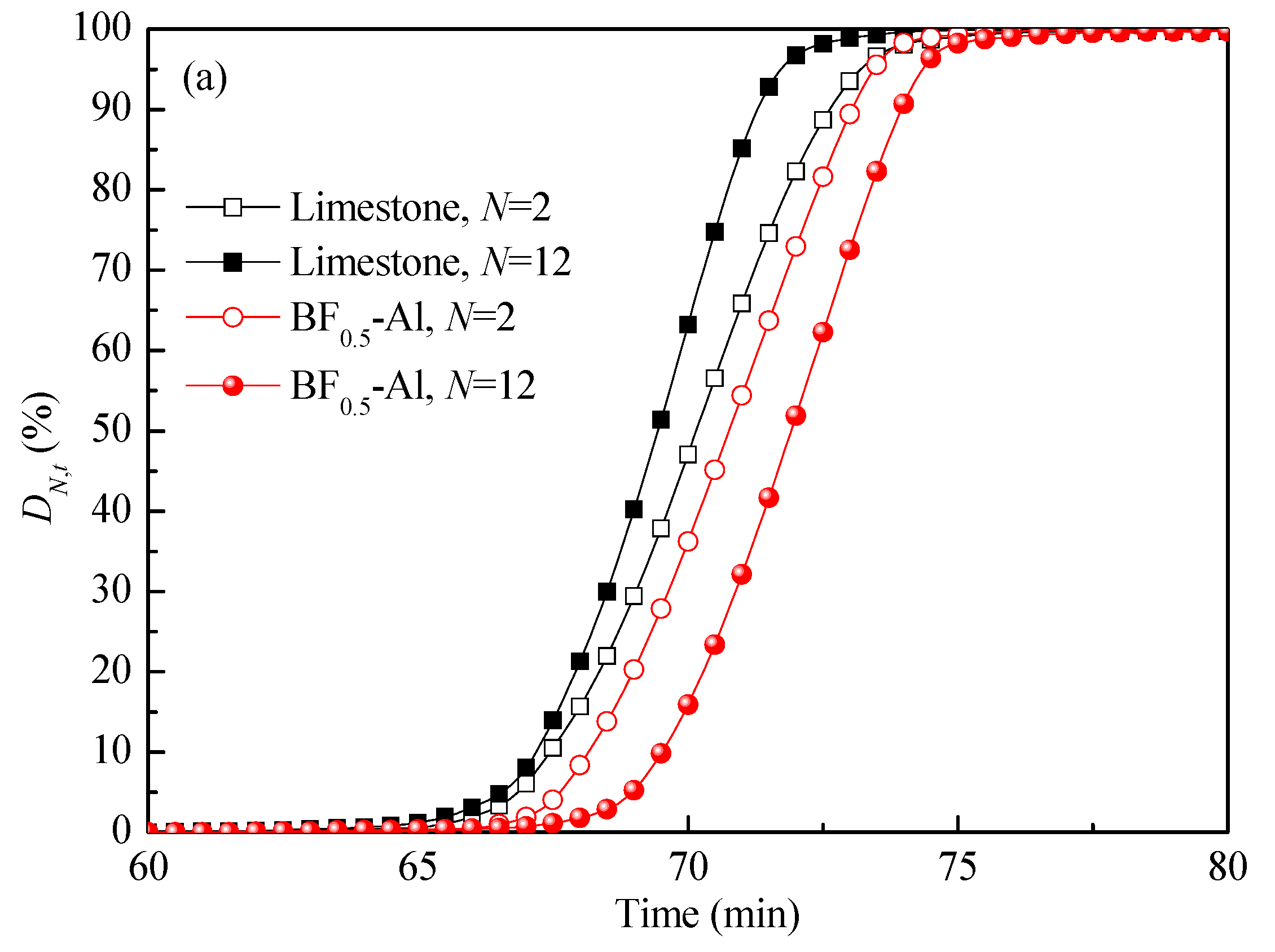 Processes 11 00460 g007a Processes 11 00460 g007a