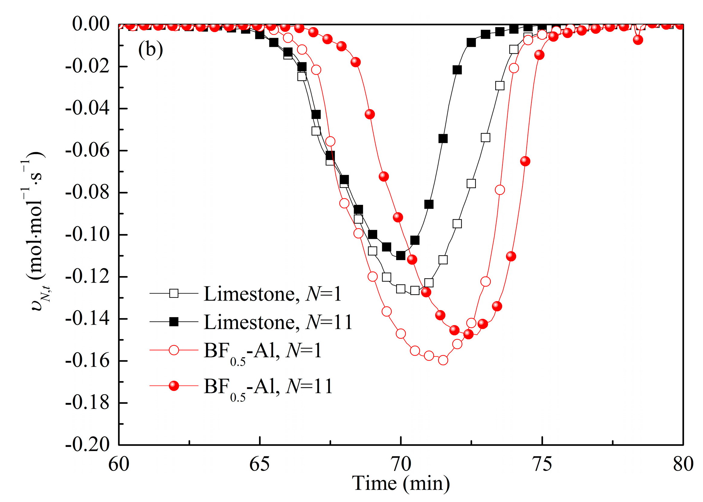 Processes 11 00460 g007b Processes 11 00460 g007b