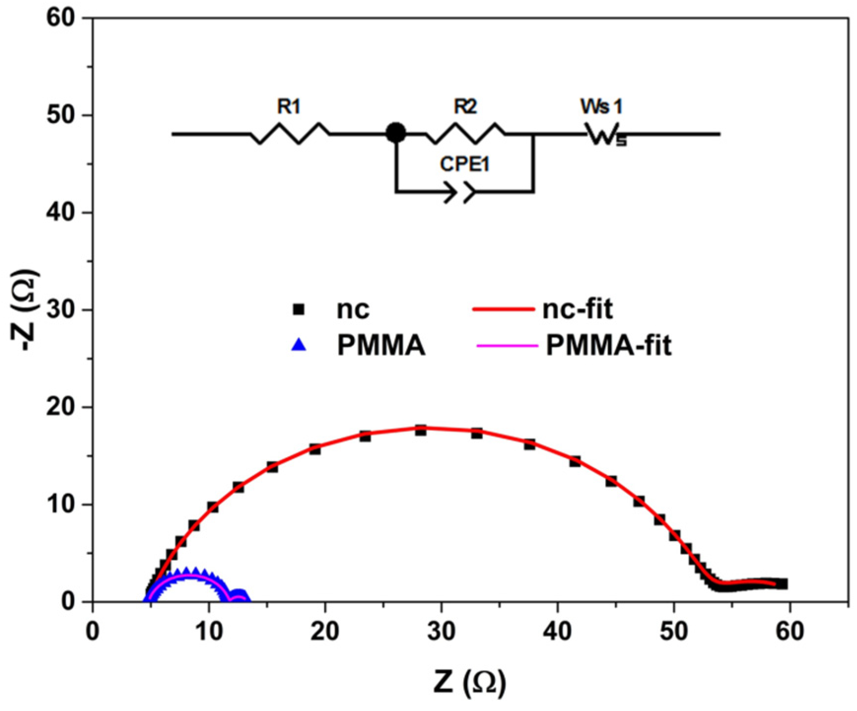 Processes 11 00463 g003