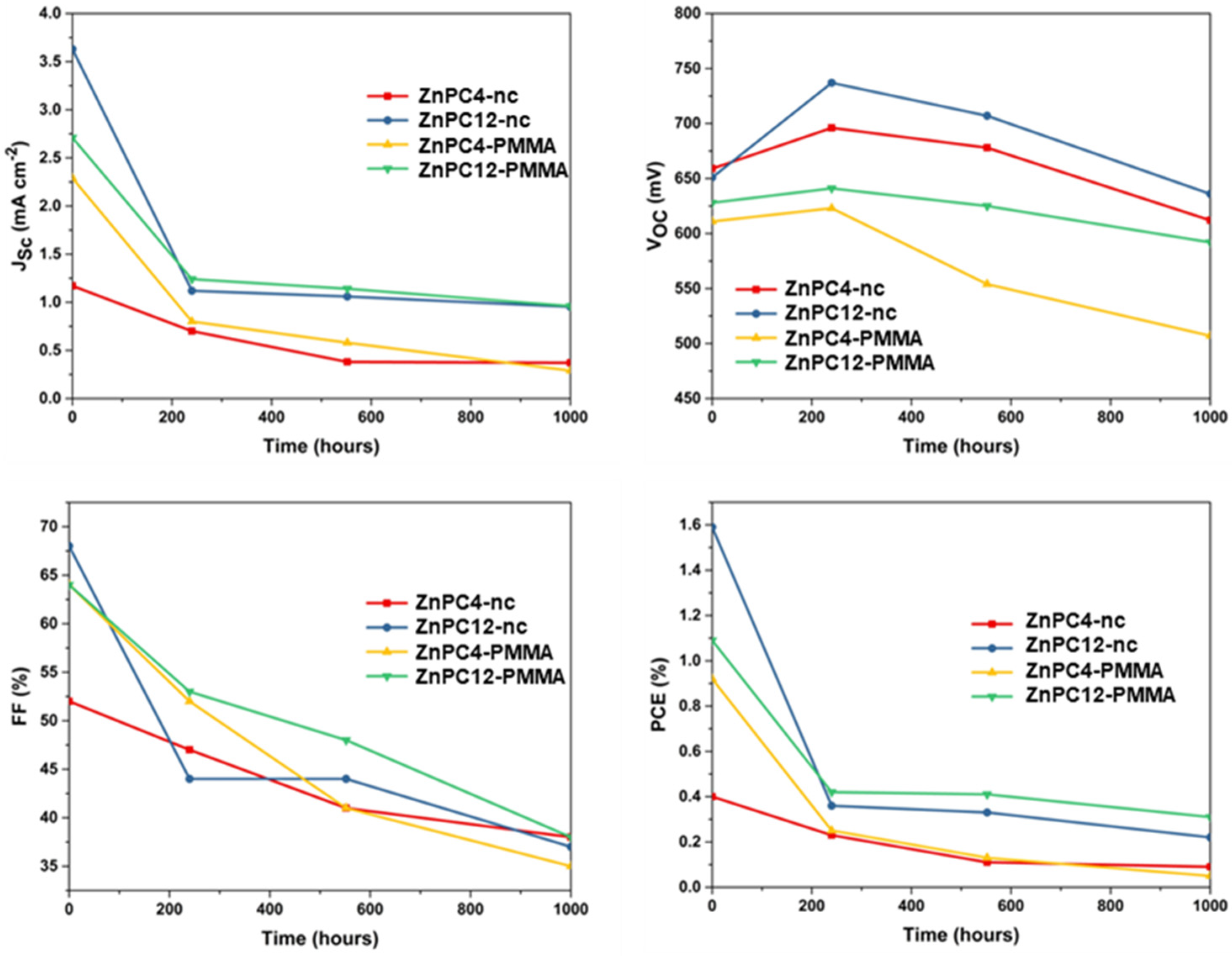 Processes 11 00463 g006