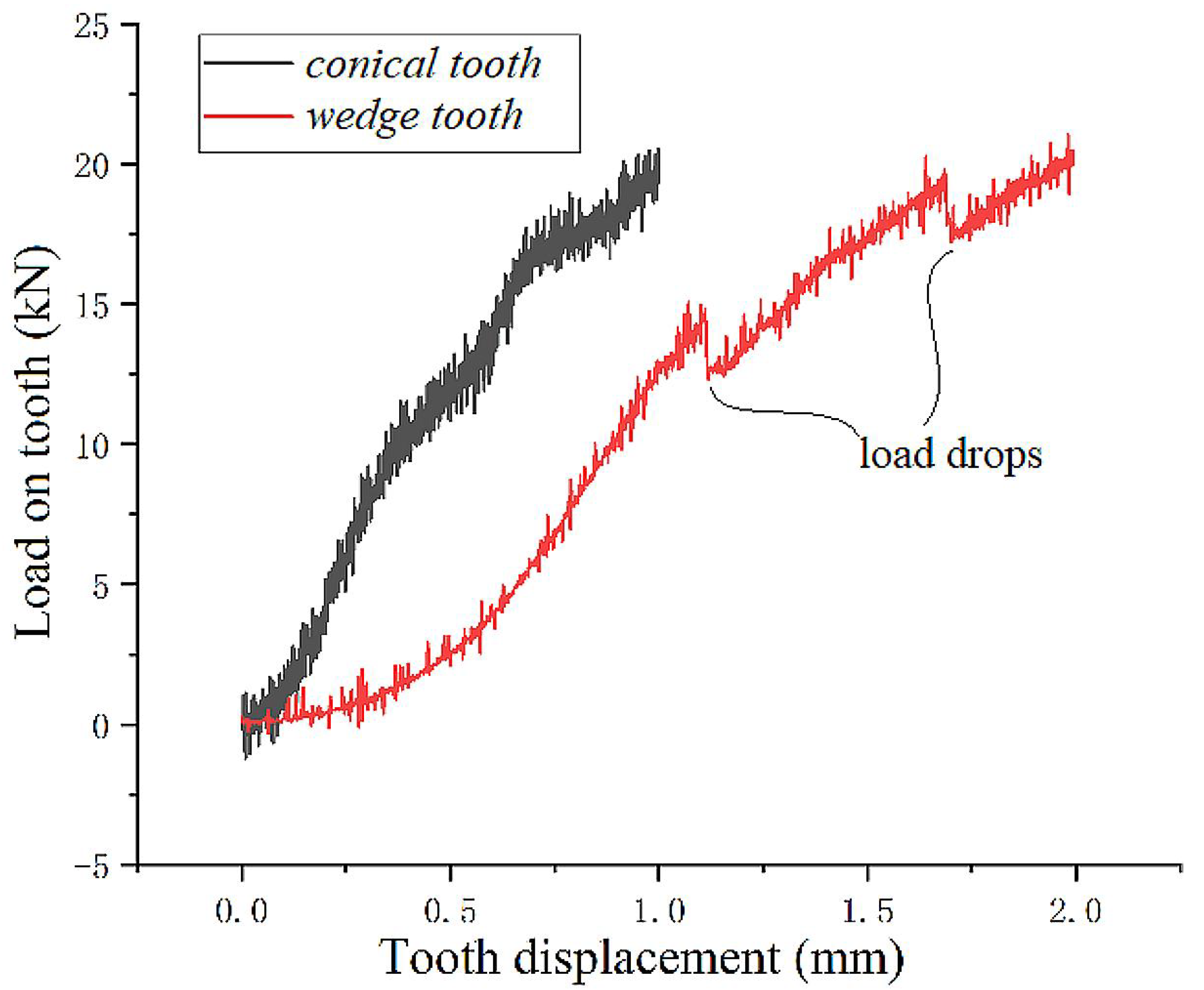 Processes 11 00464 g007