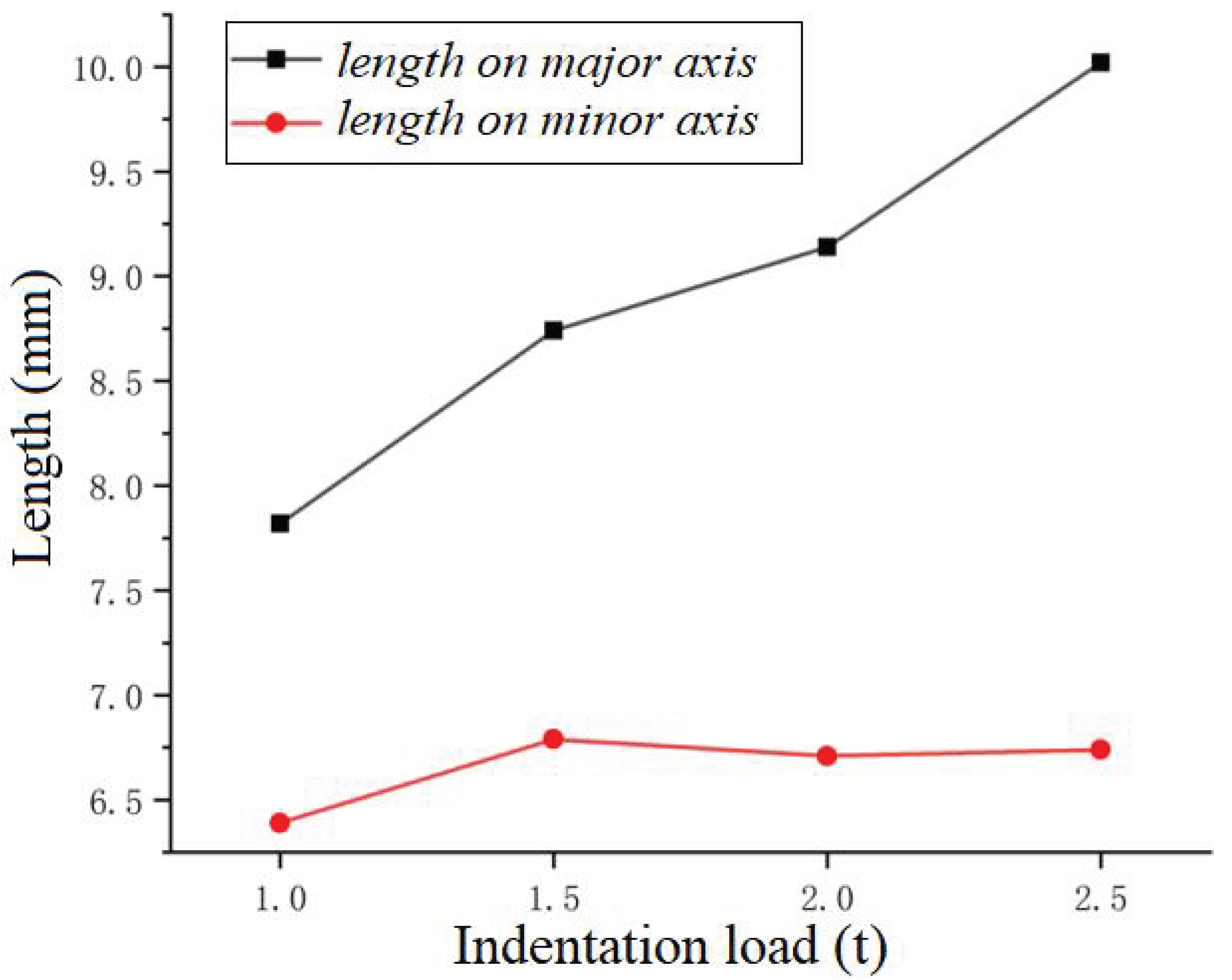 Processes 11 00464 g020