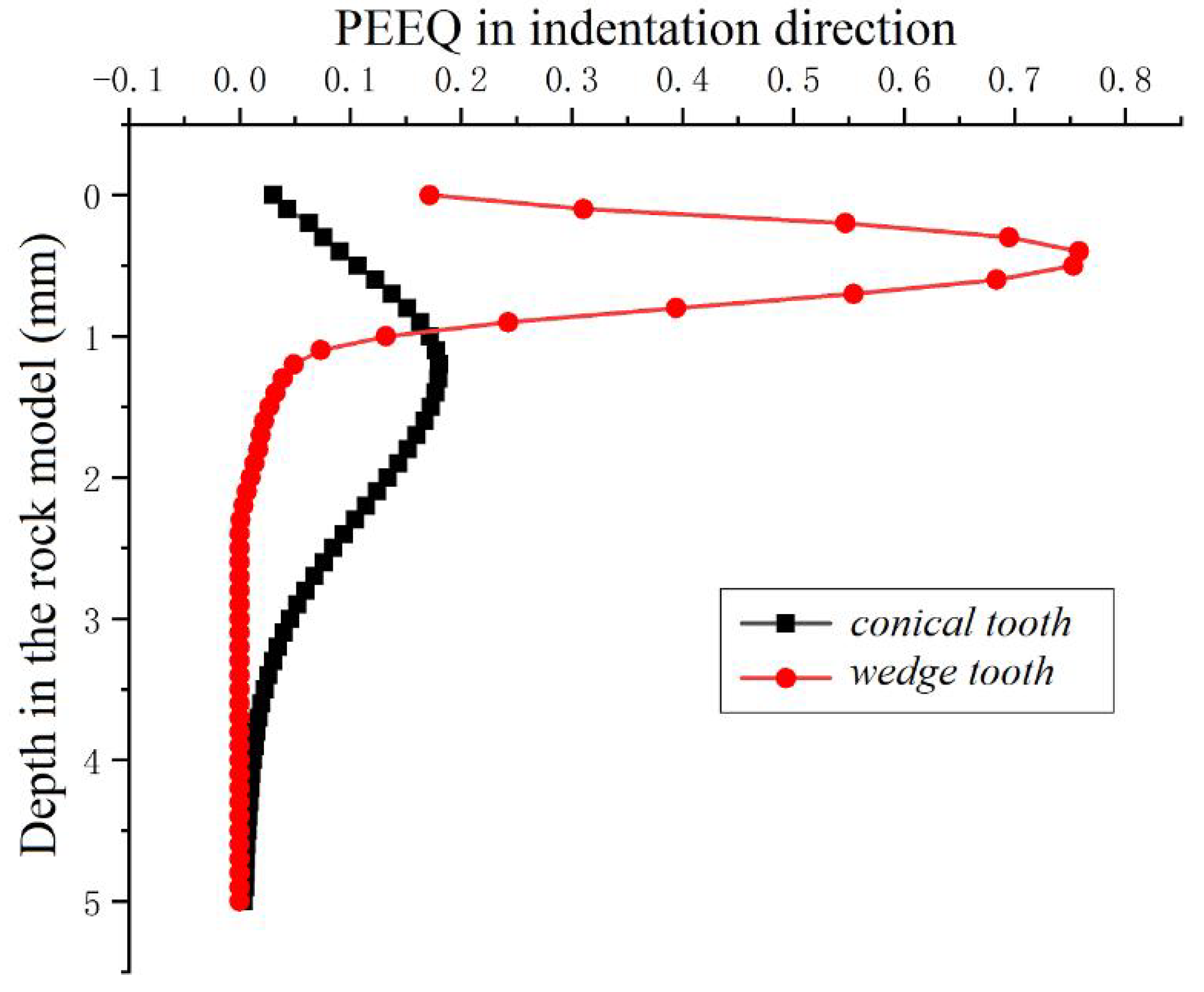 Processes 11 00464 g026